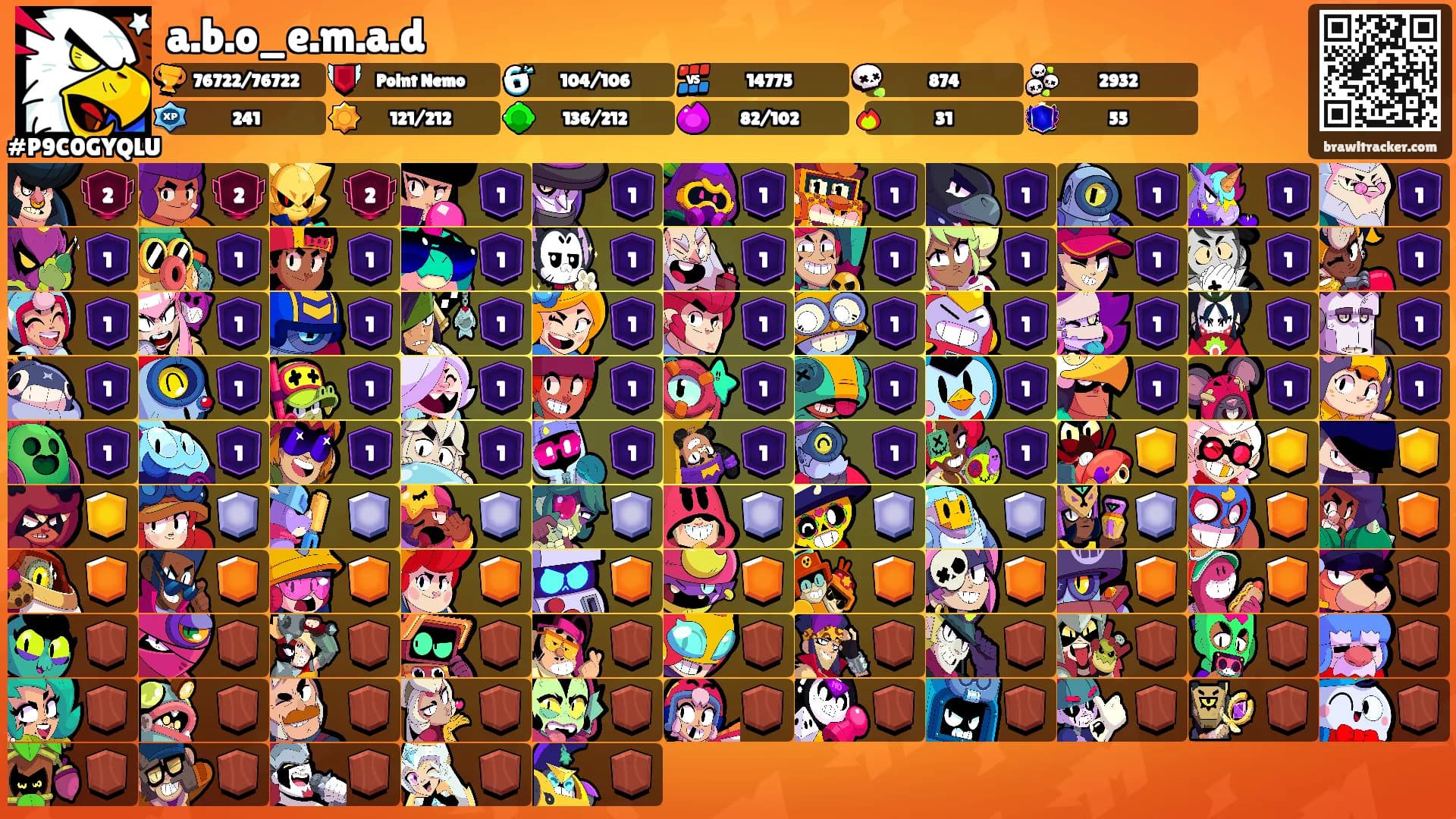 a.b.o_e.m.a.d's Ranks