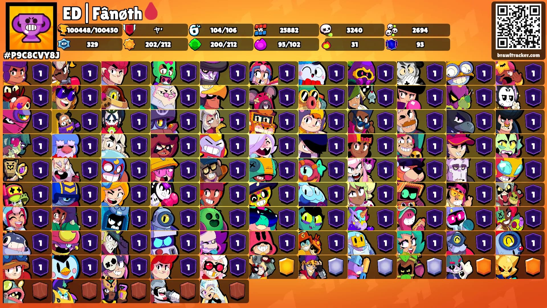 ED|Fânøth🩸's Ranks