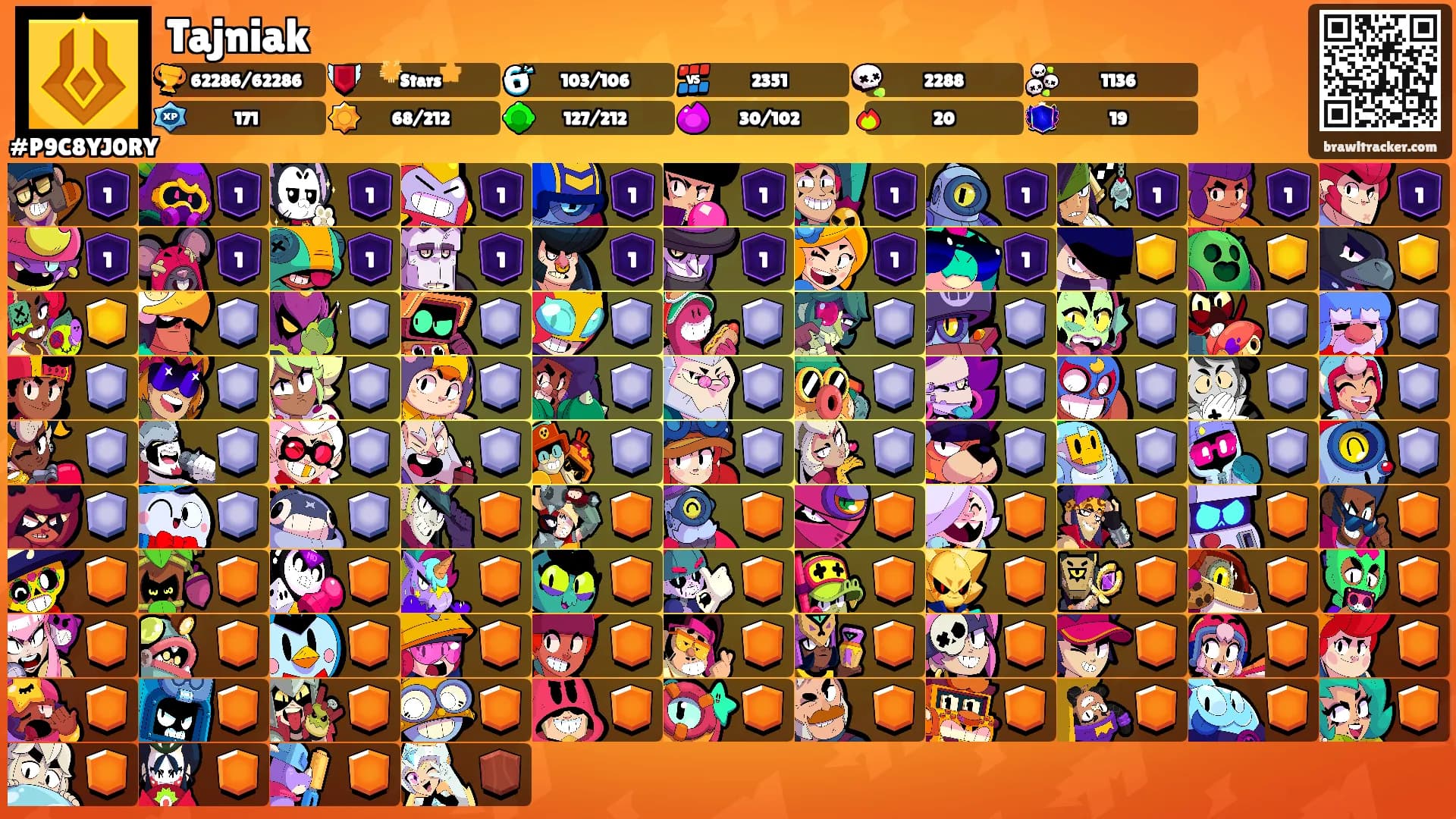 Tajniak's Ranks