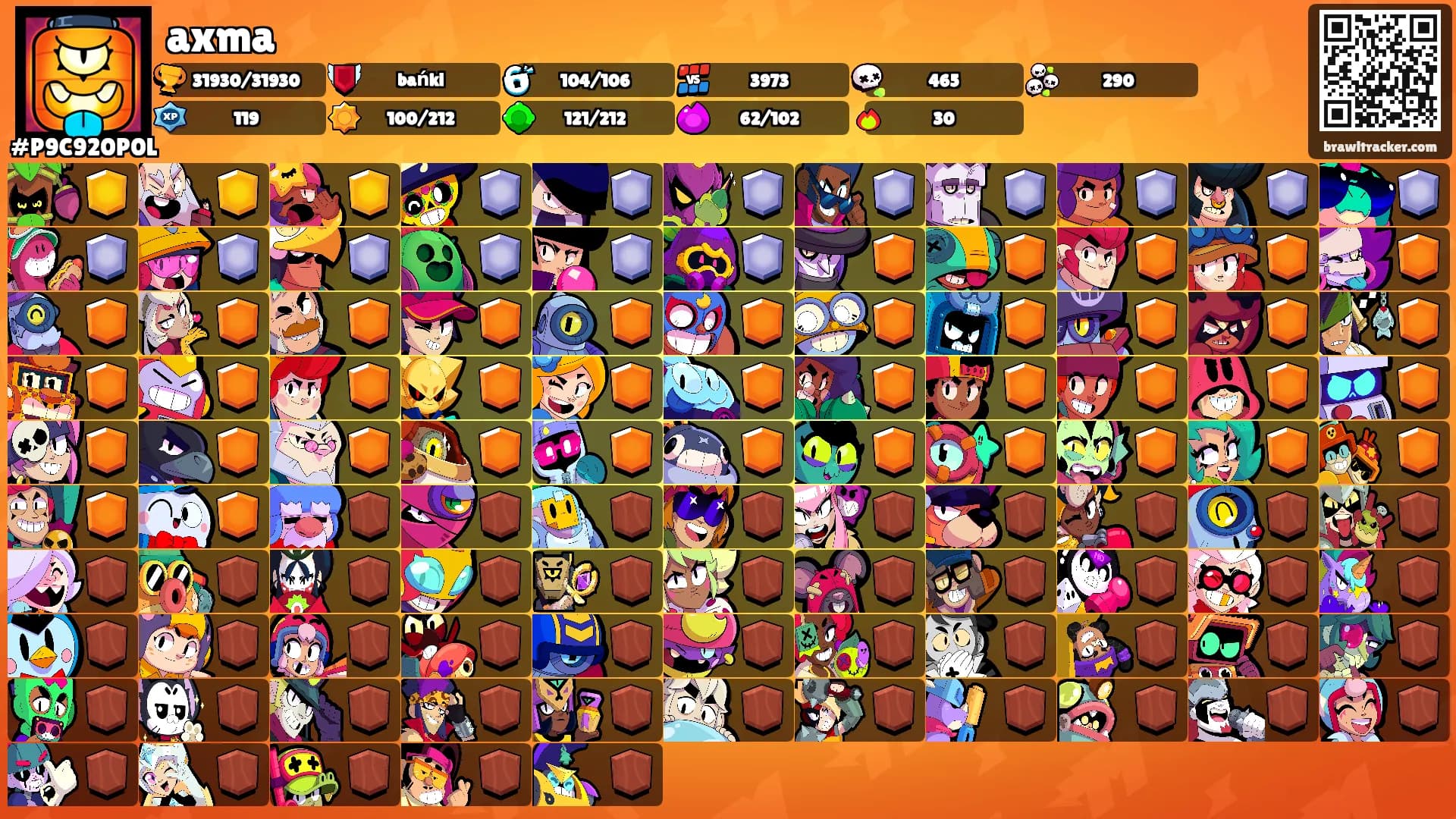 axma's Ranks