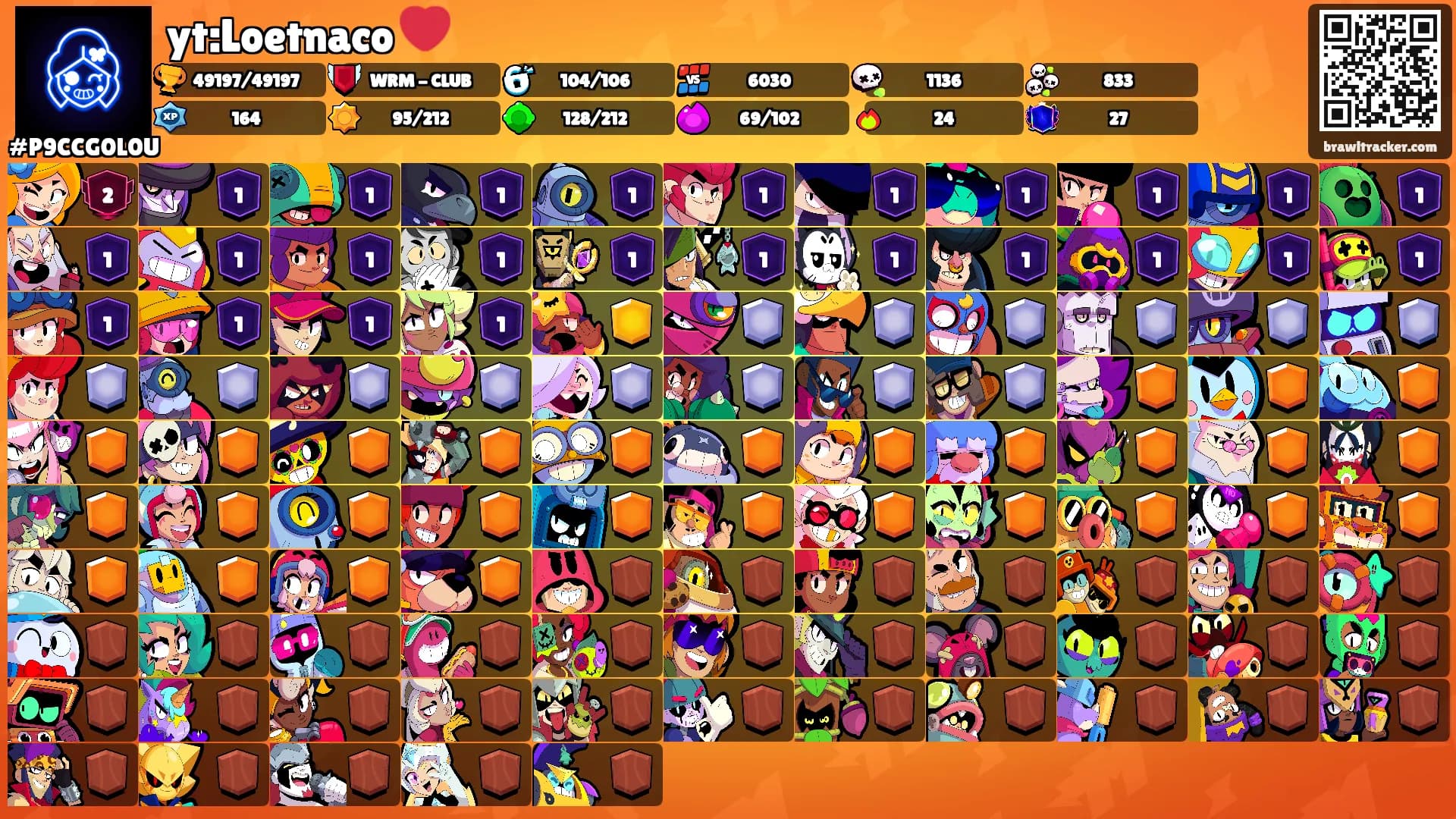 yt:Loetnaco ❤️'s Ranks