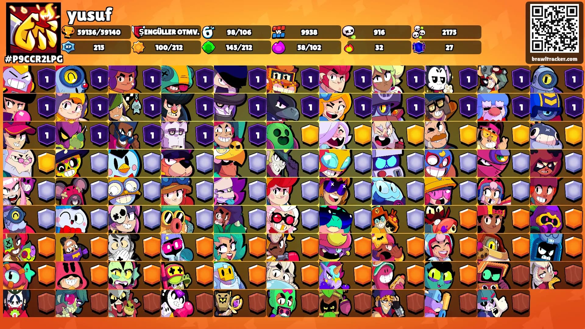 yusuf's Ranks
