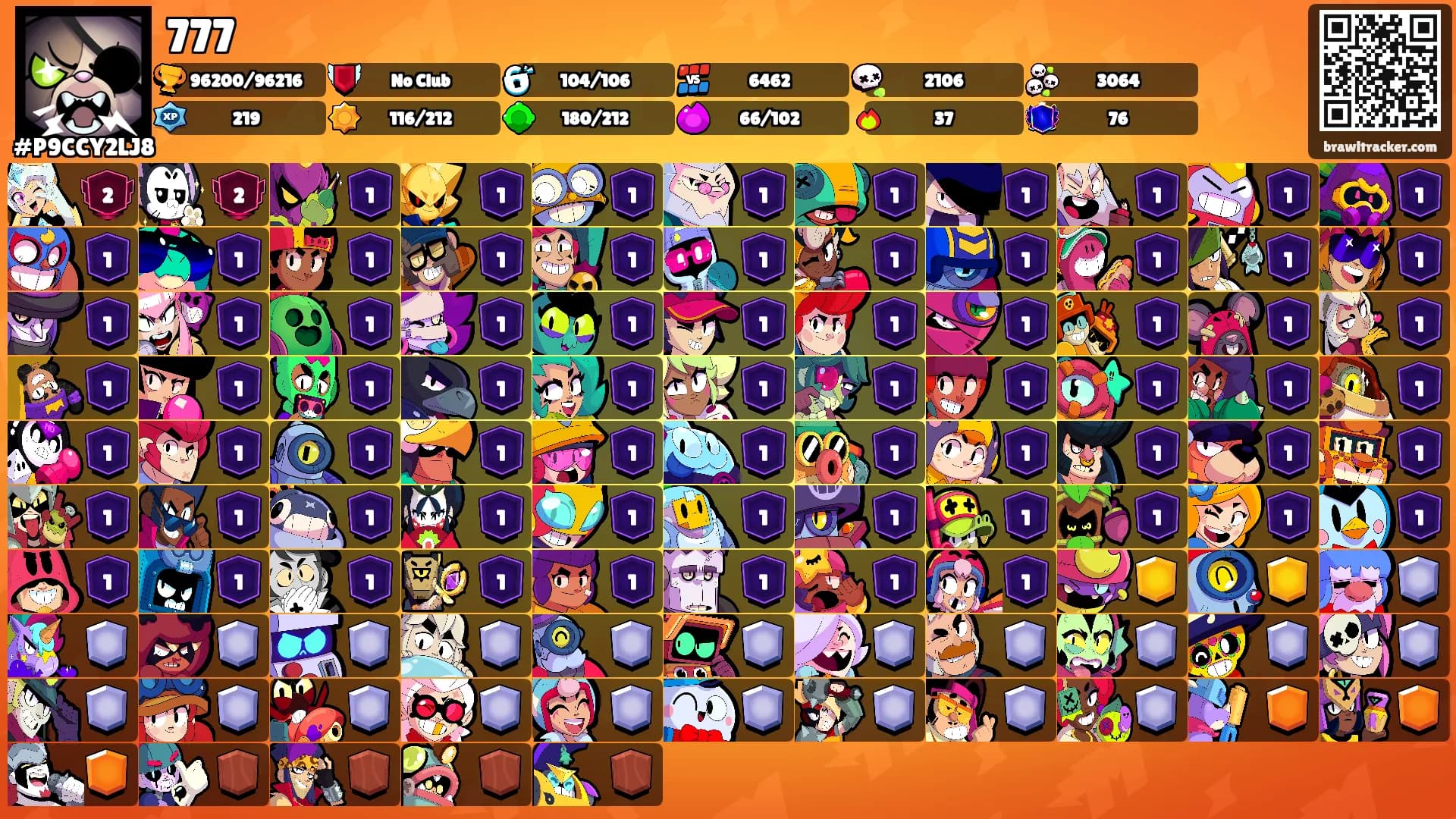 777's Ranks