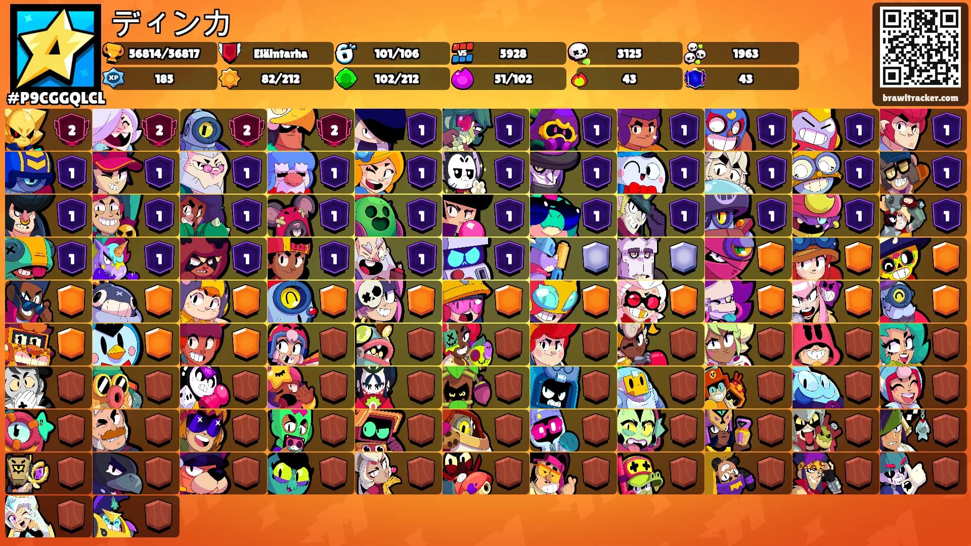 ディンカ's Ranks