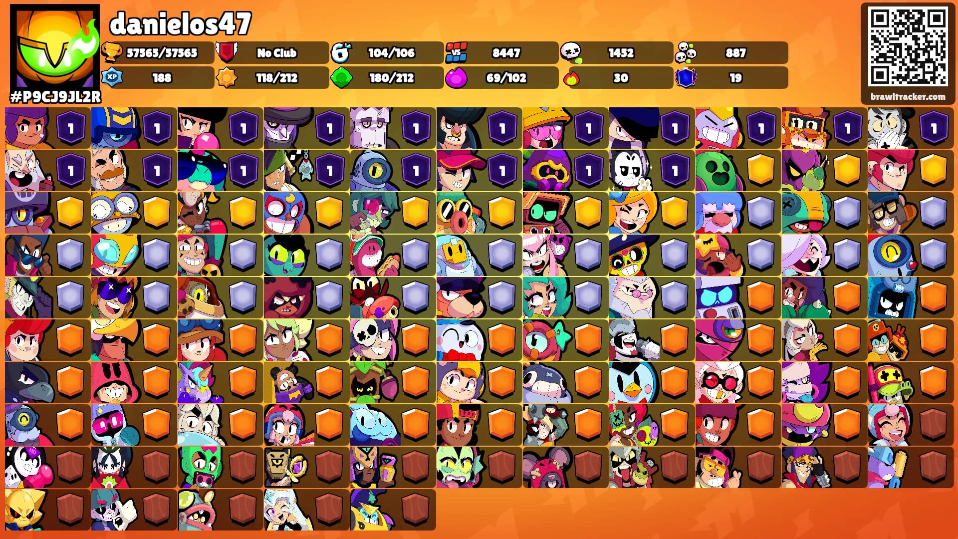 danielos47's Ranks