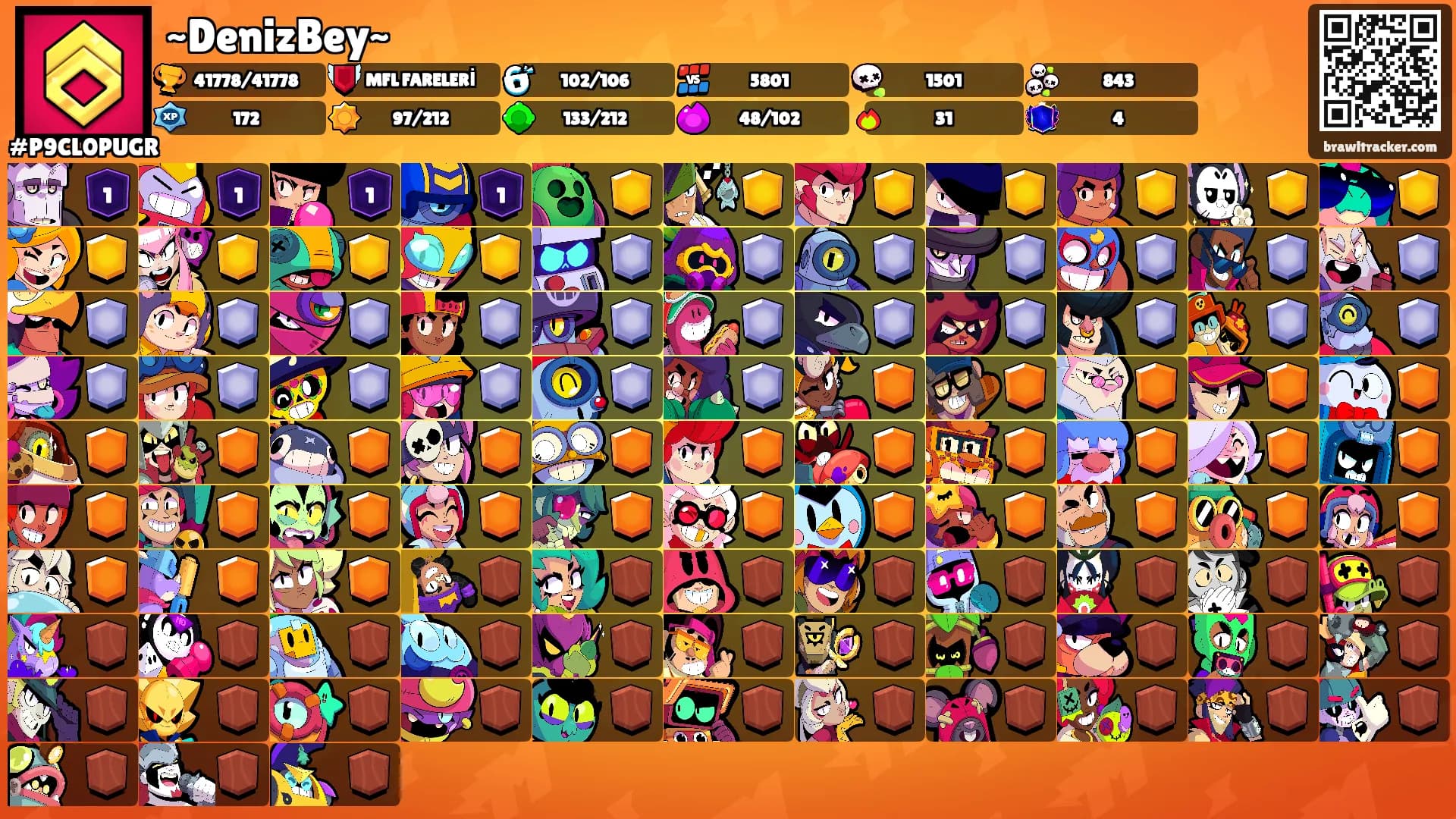 ~DenizBey~'s Ranks