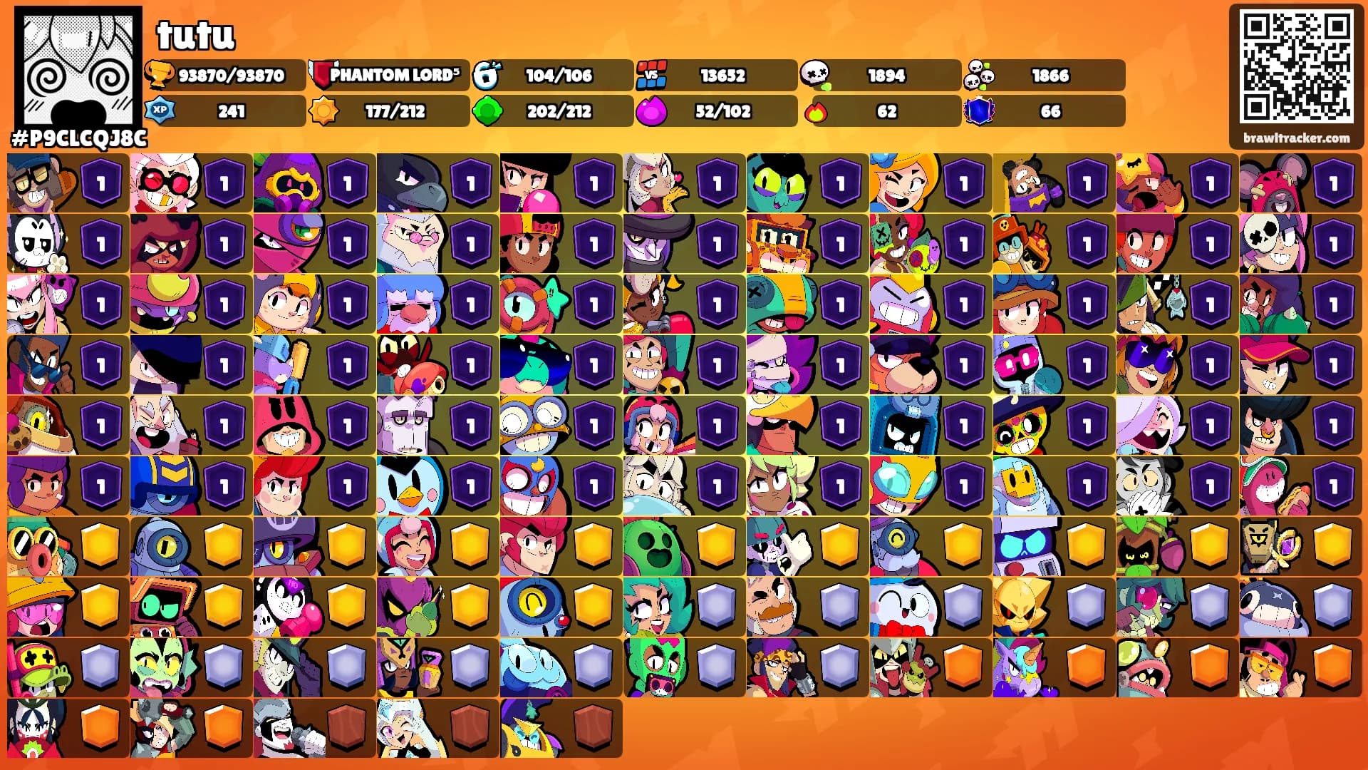 tutu's Ranks