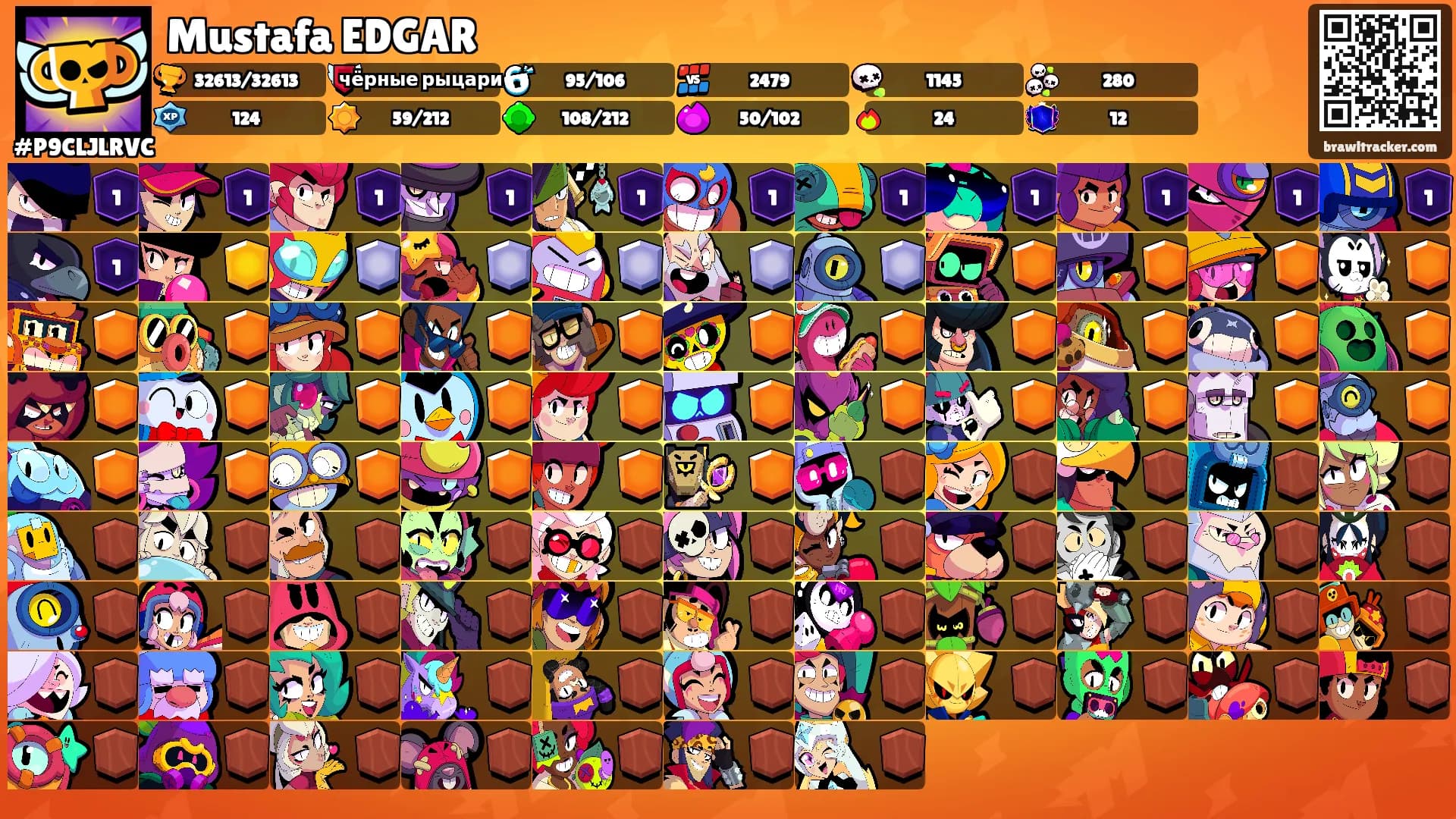 Mustafa EDGAR's Ranks