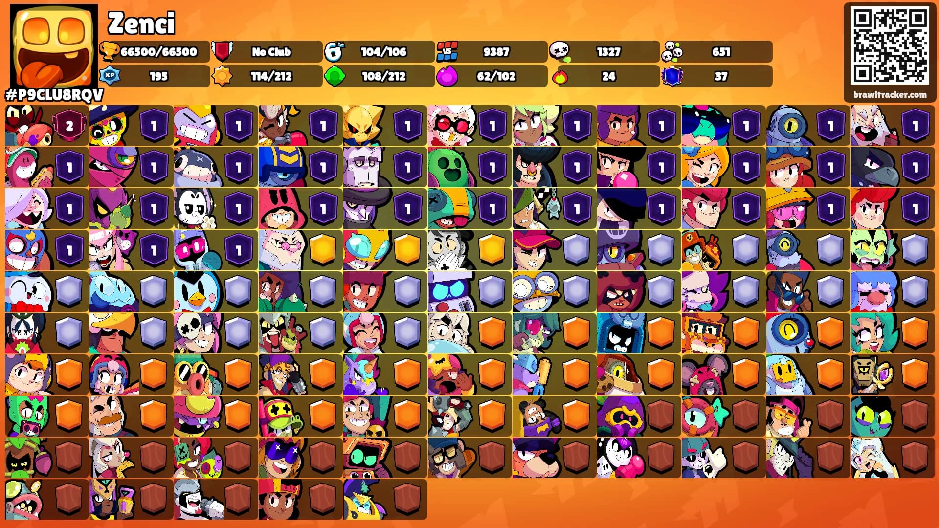 Zenci's Ranks