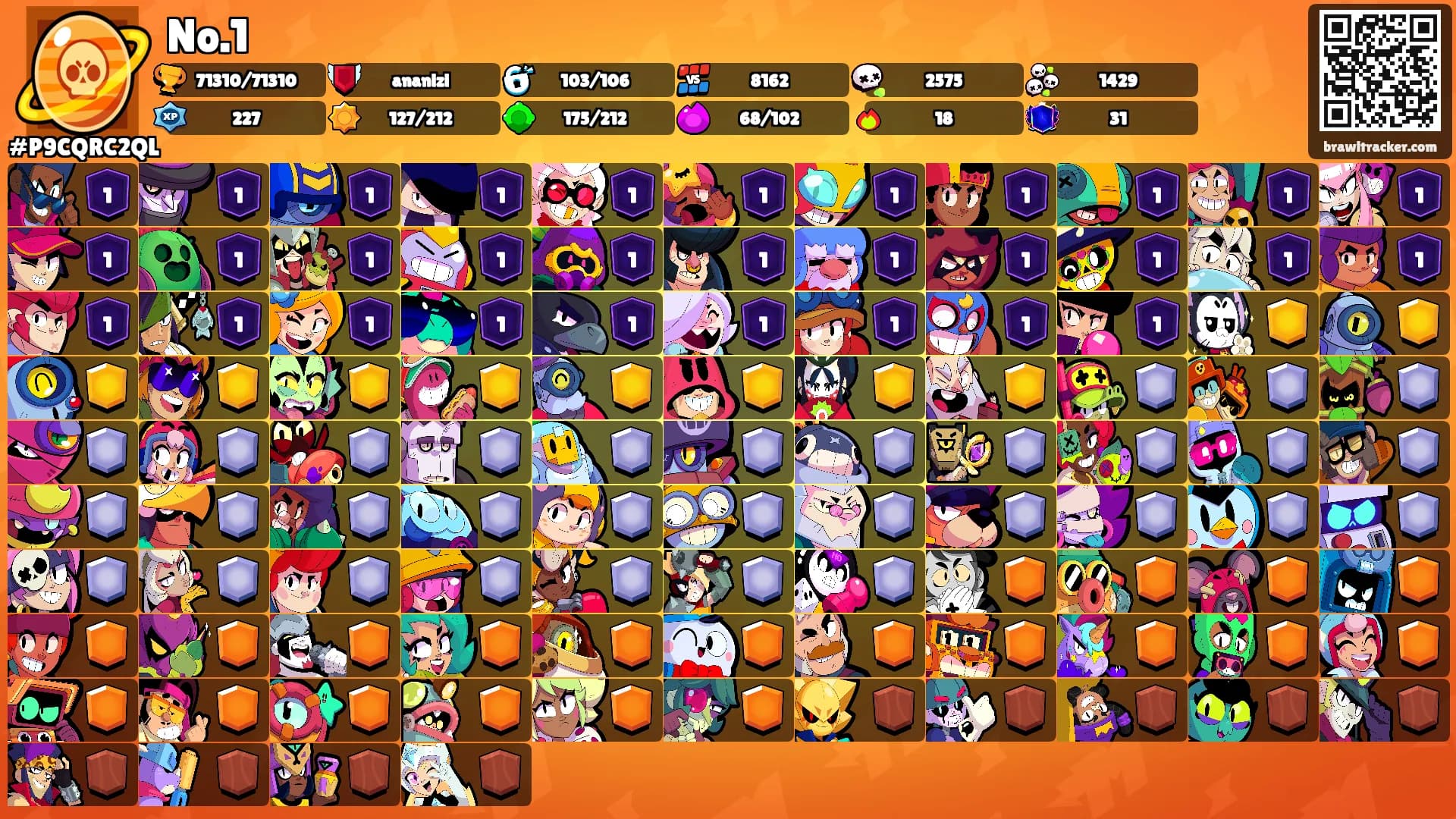 No.1's Ranks