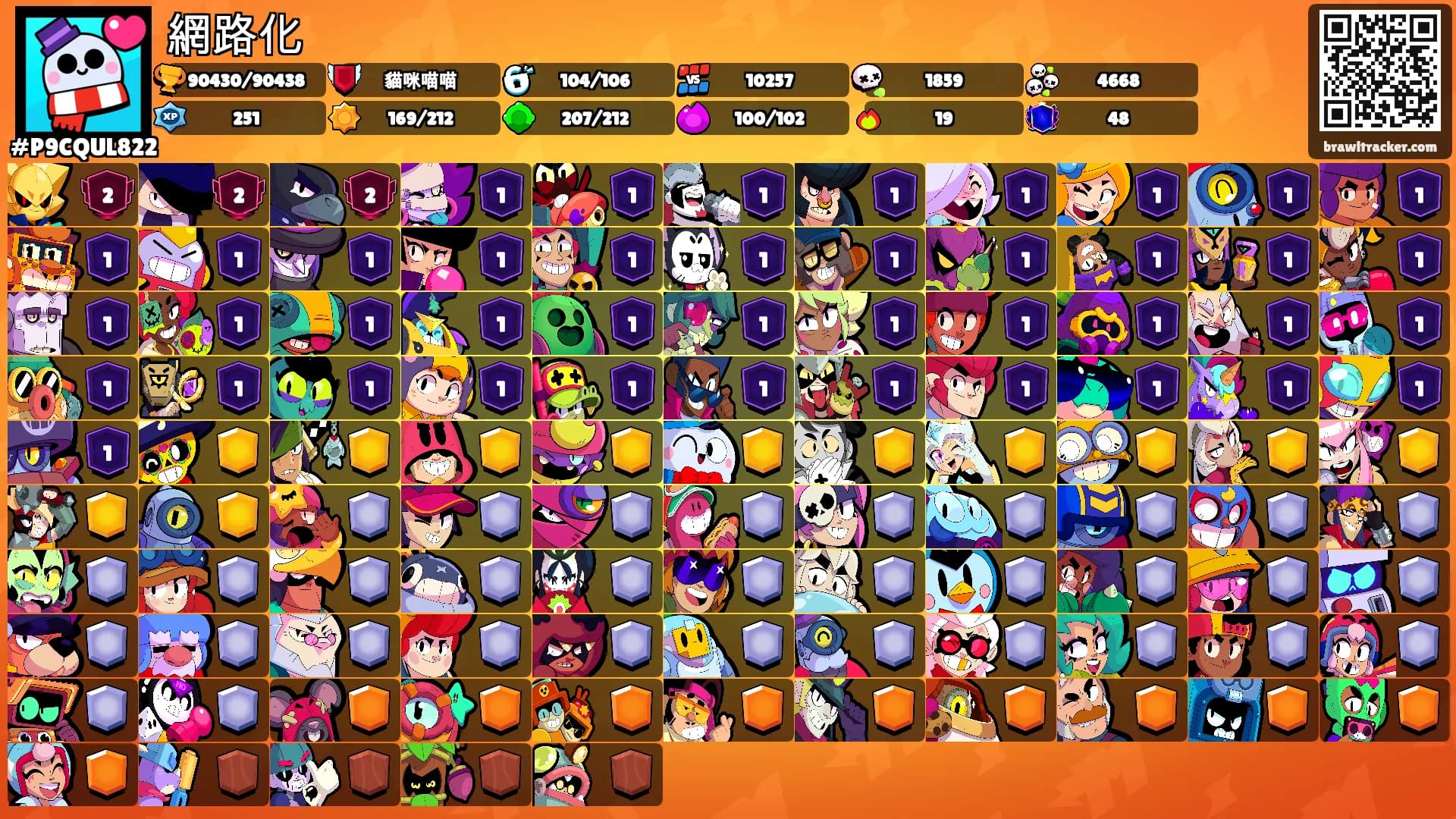網路化's Ranks