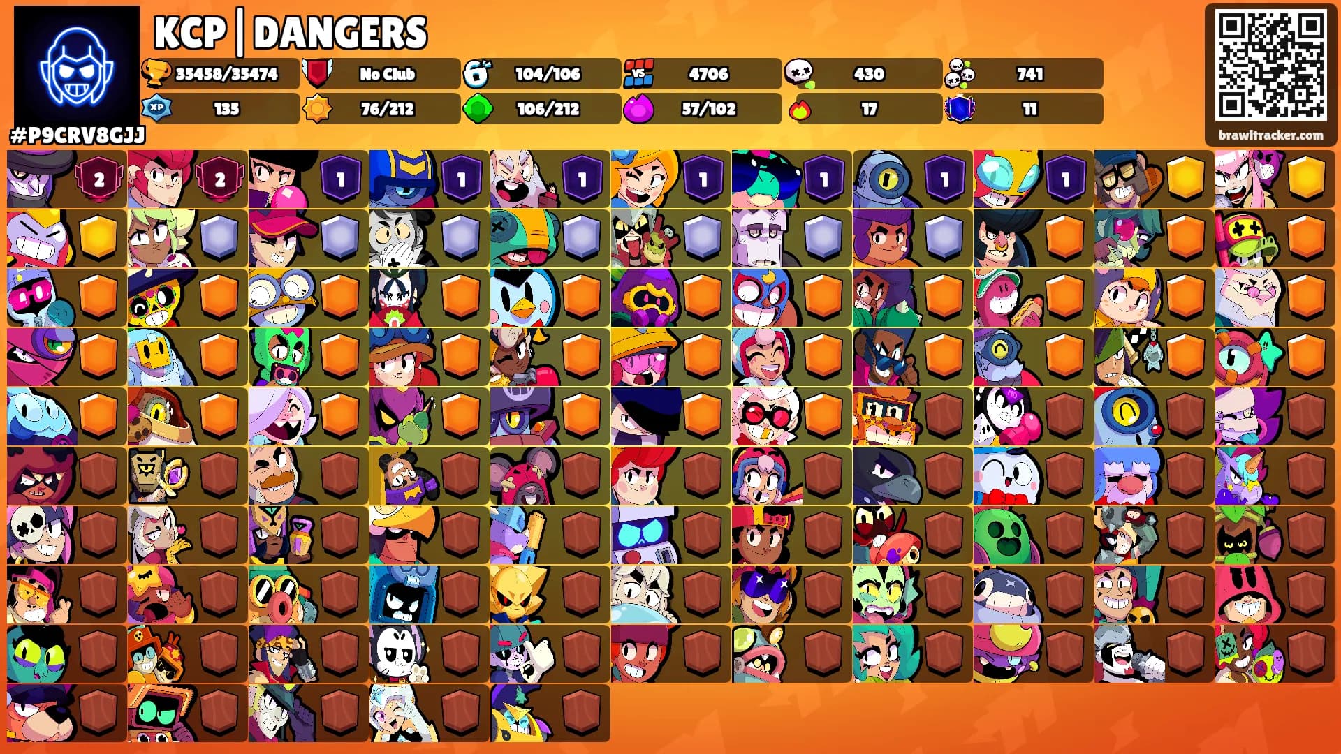 KCP|DANGERS's Ranks