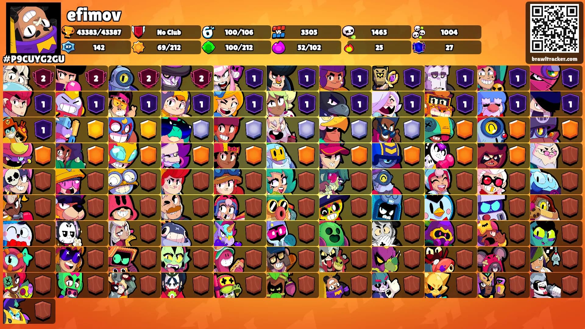 efimov's Ranks