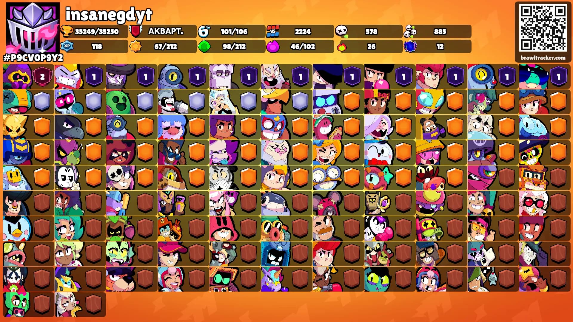 insanegdyt's Ranks