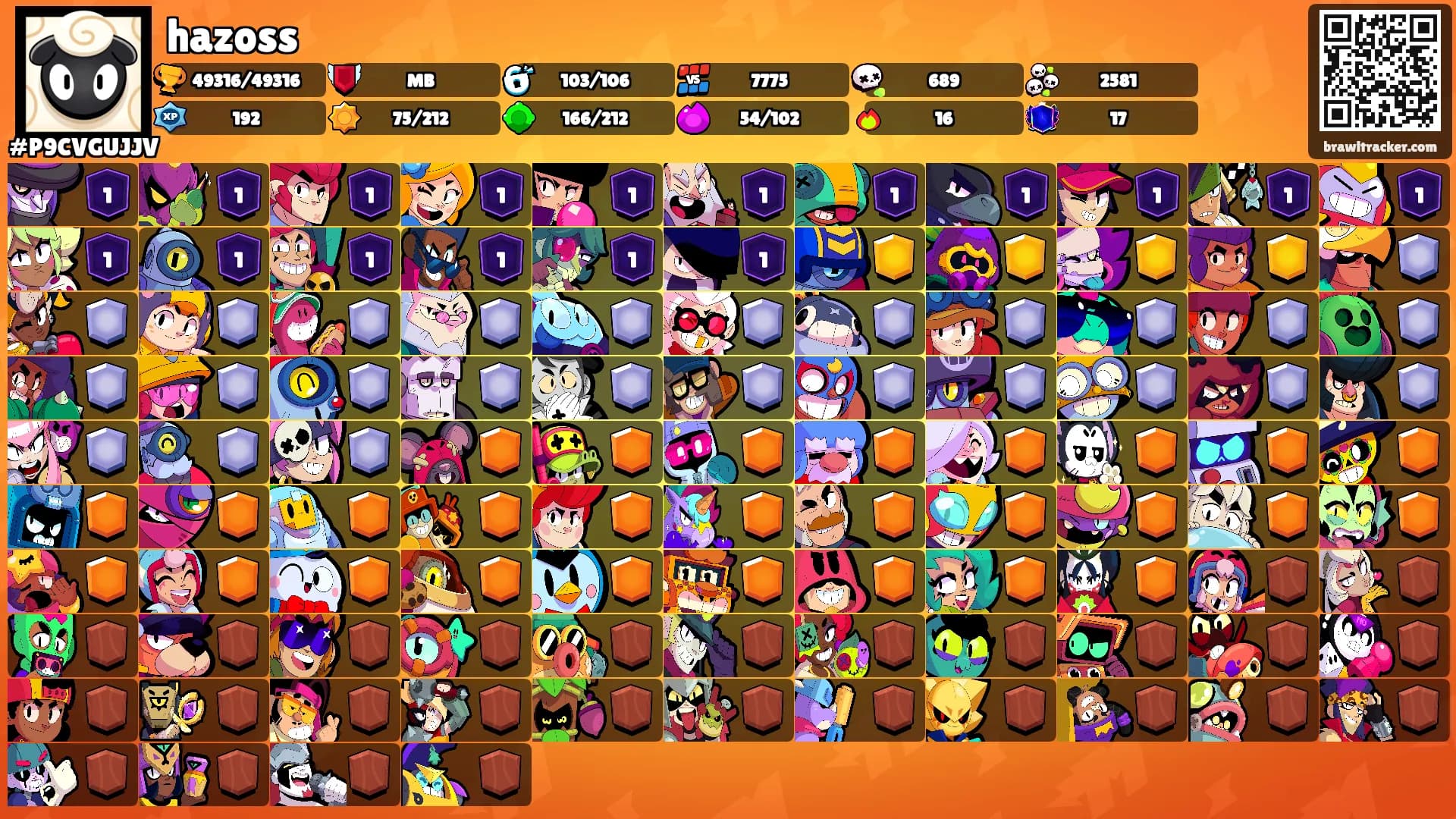 hazoss's Ranks