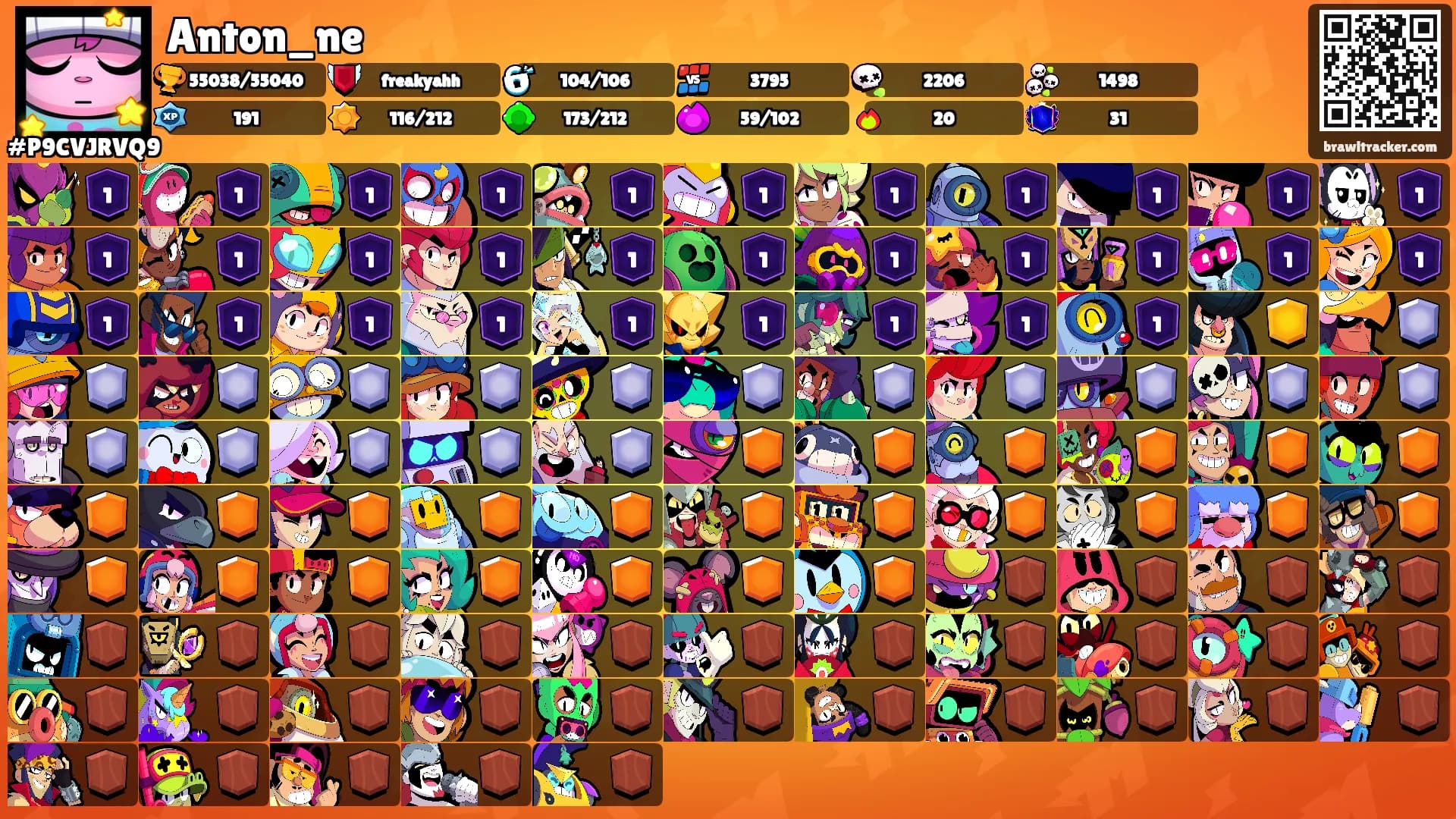 Anton_ne's Ranks