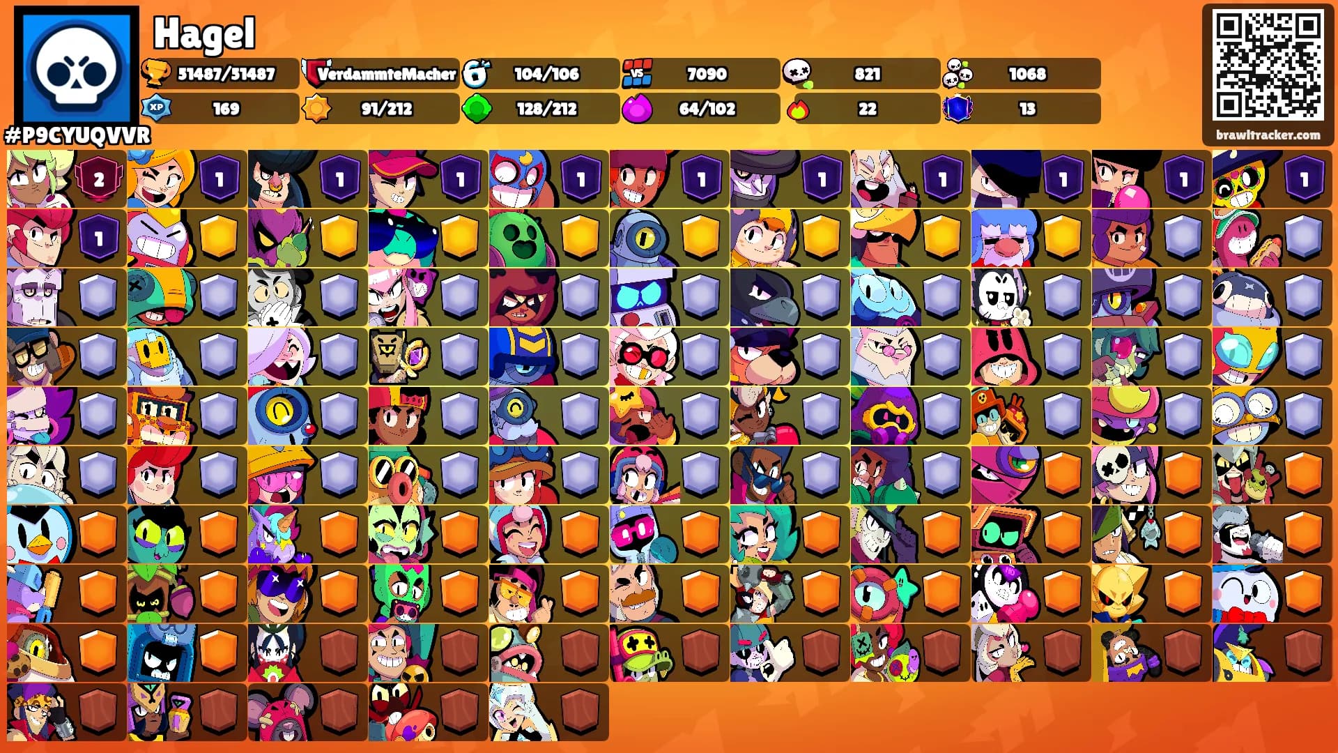 Hagel's Ranks