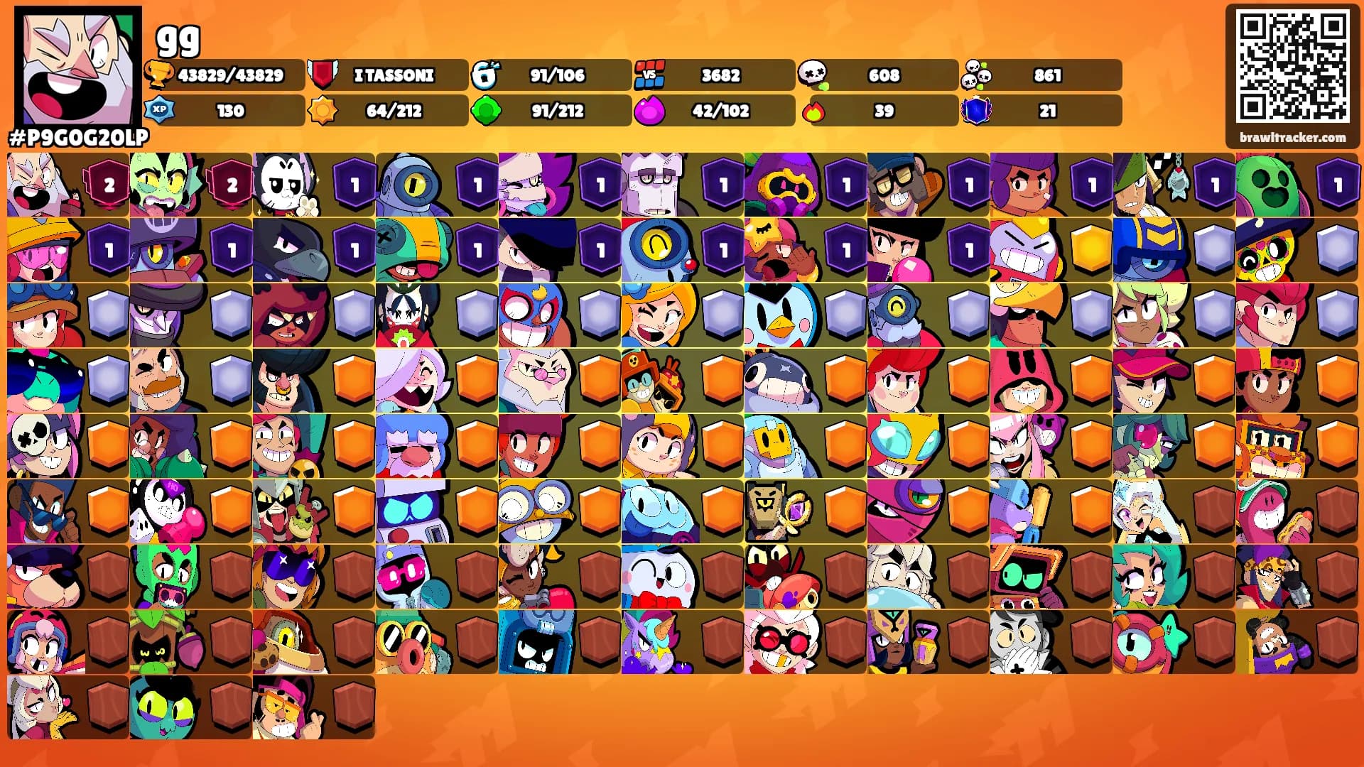 gg's Ranks