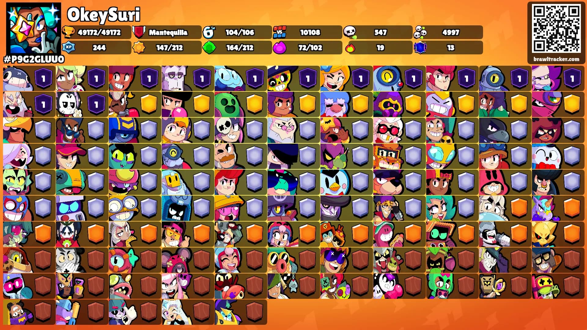 OkeySuri's Ranks