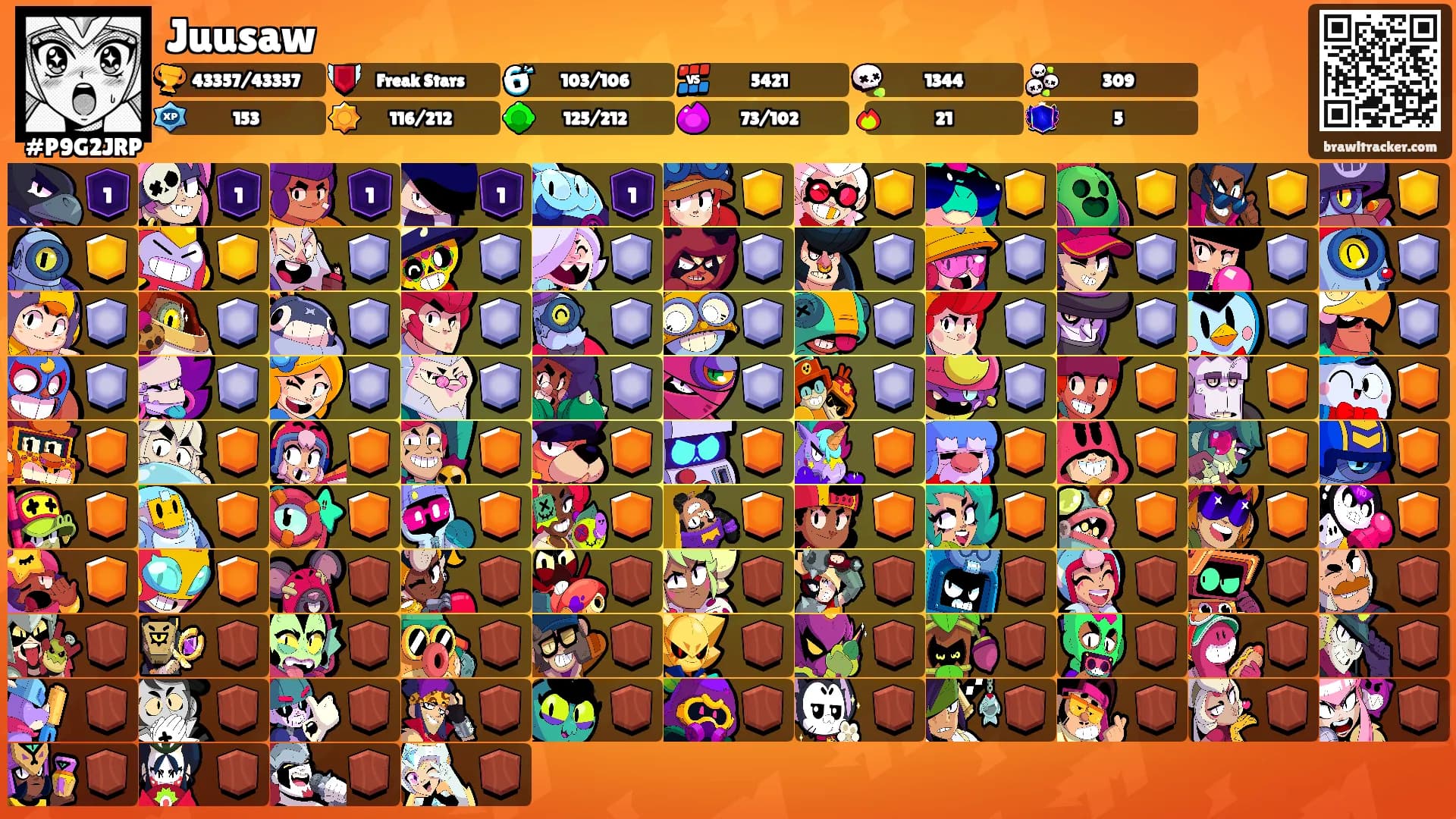 Juusaw's Ranks