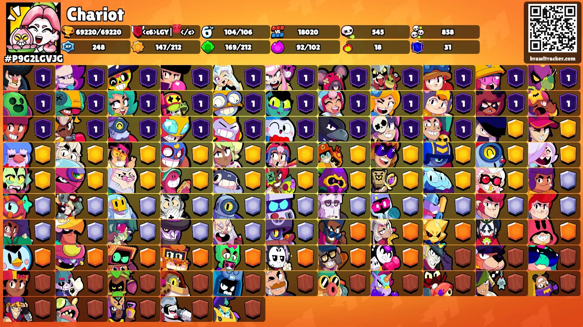 Chariot's Ranks