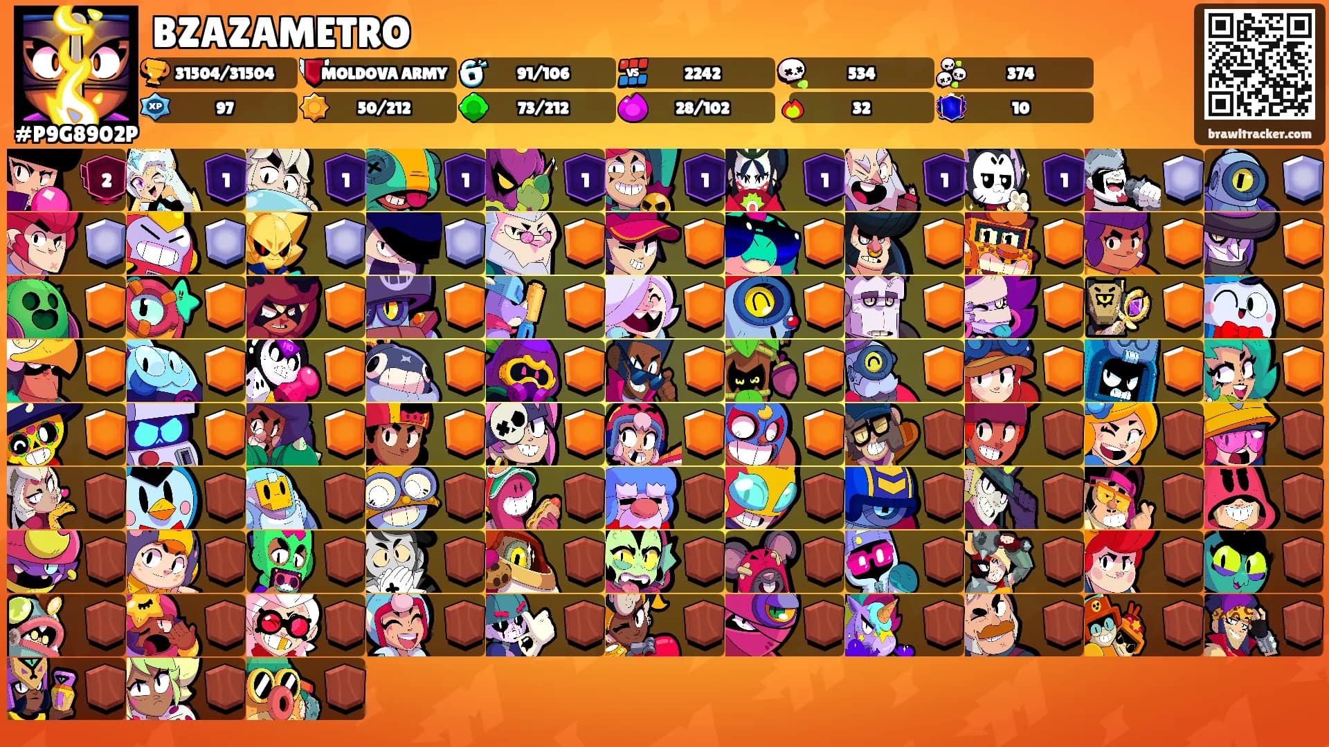 BZAZAMETRO's Ranks