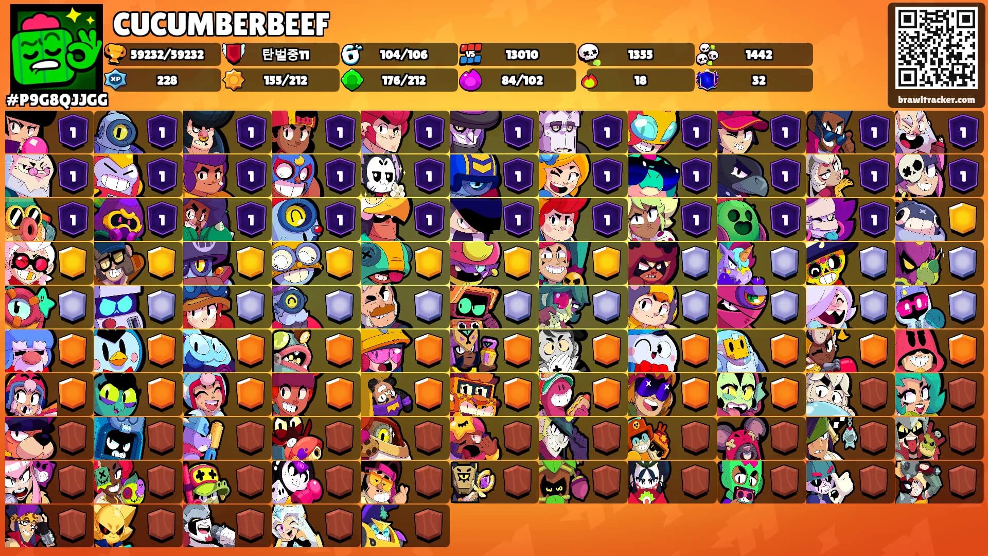 CUCUMBERBEEF's Ranks