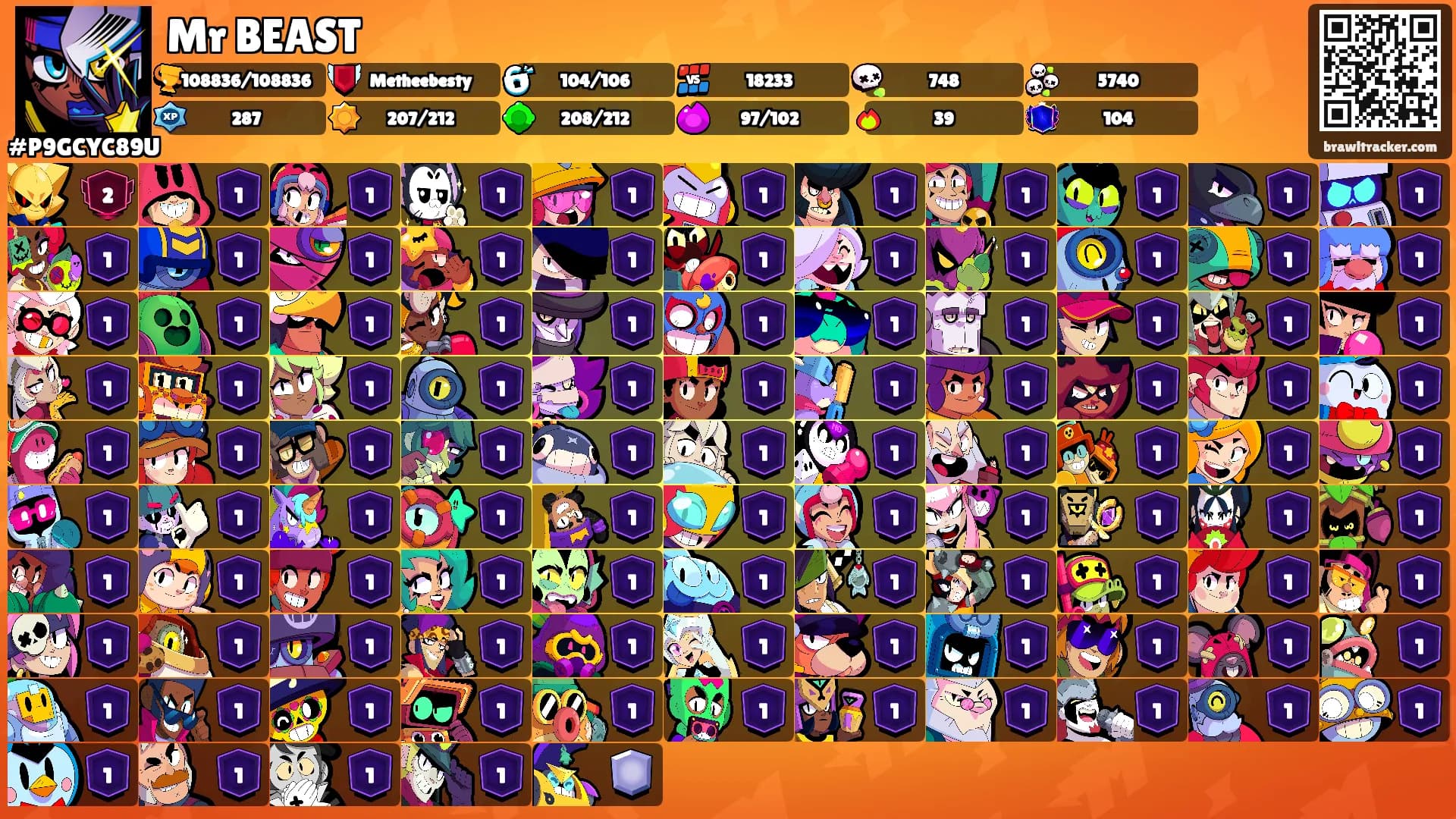 Mr BEAST's Ranks