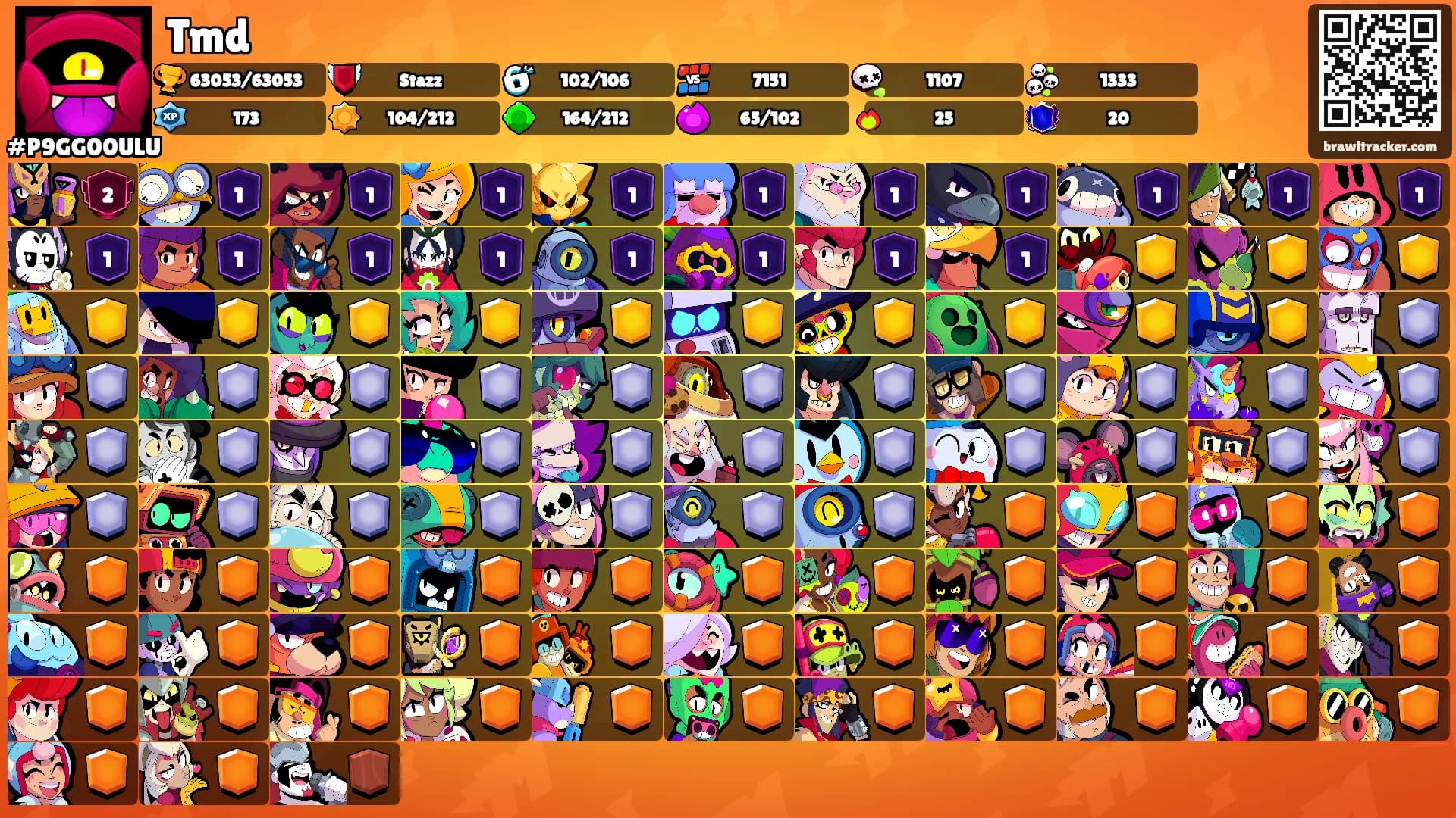 Tmd's Ranks
