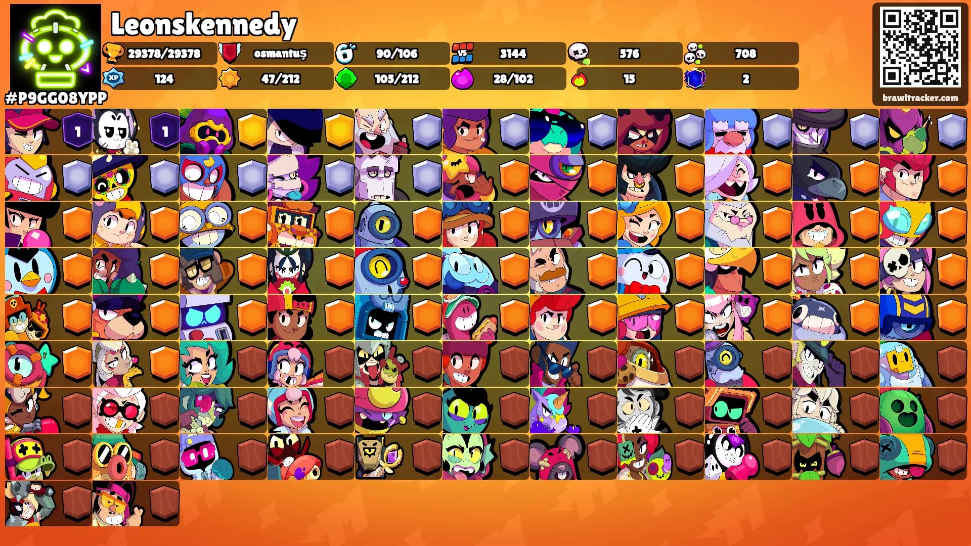 Leonskennedy's Ranks