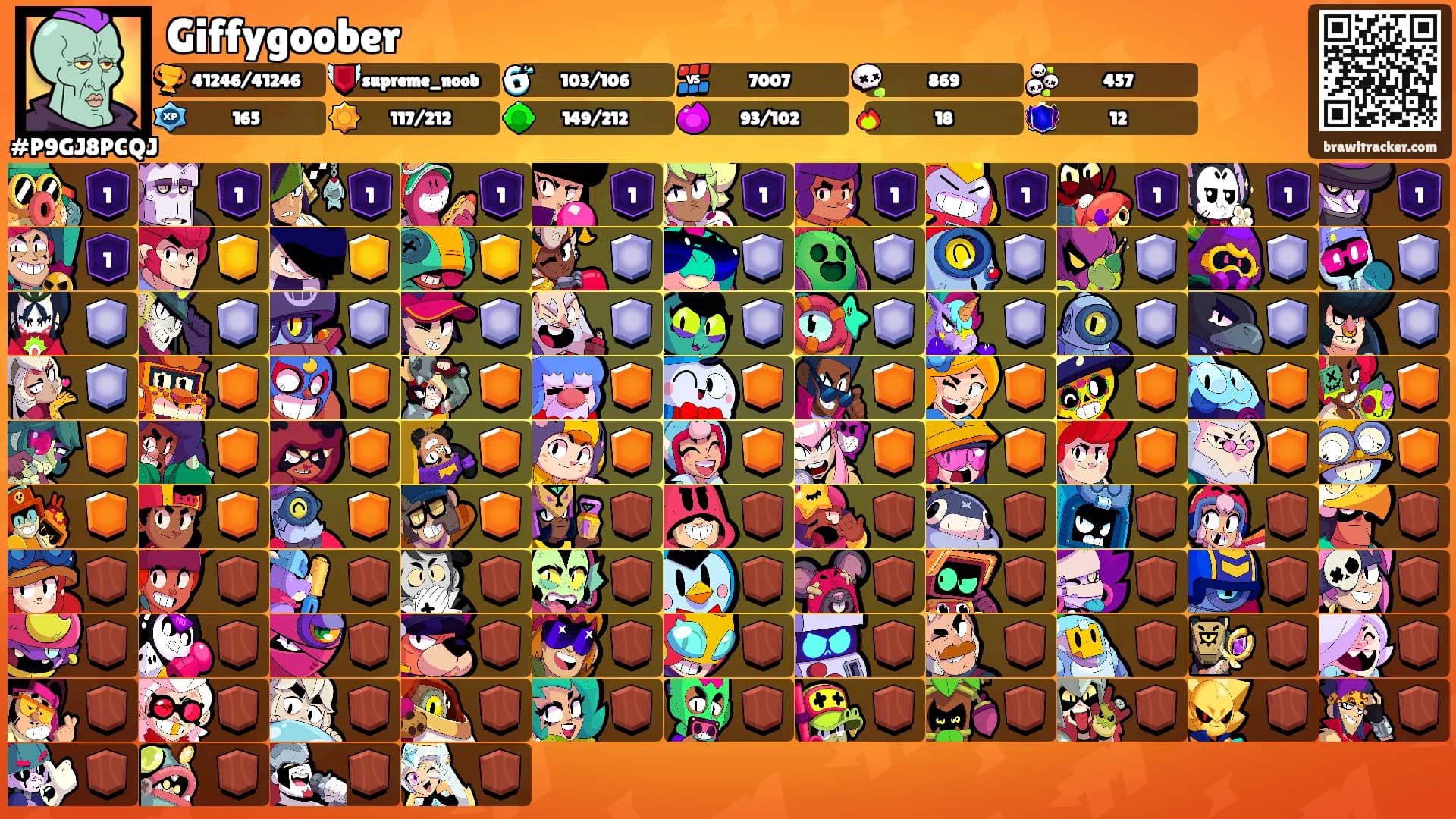 Giffygoober's Ranks