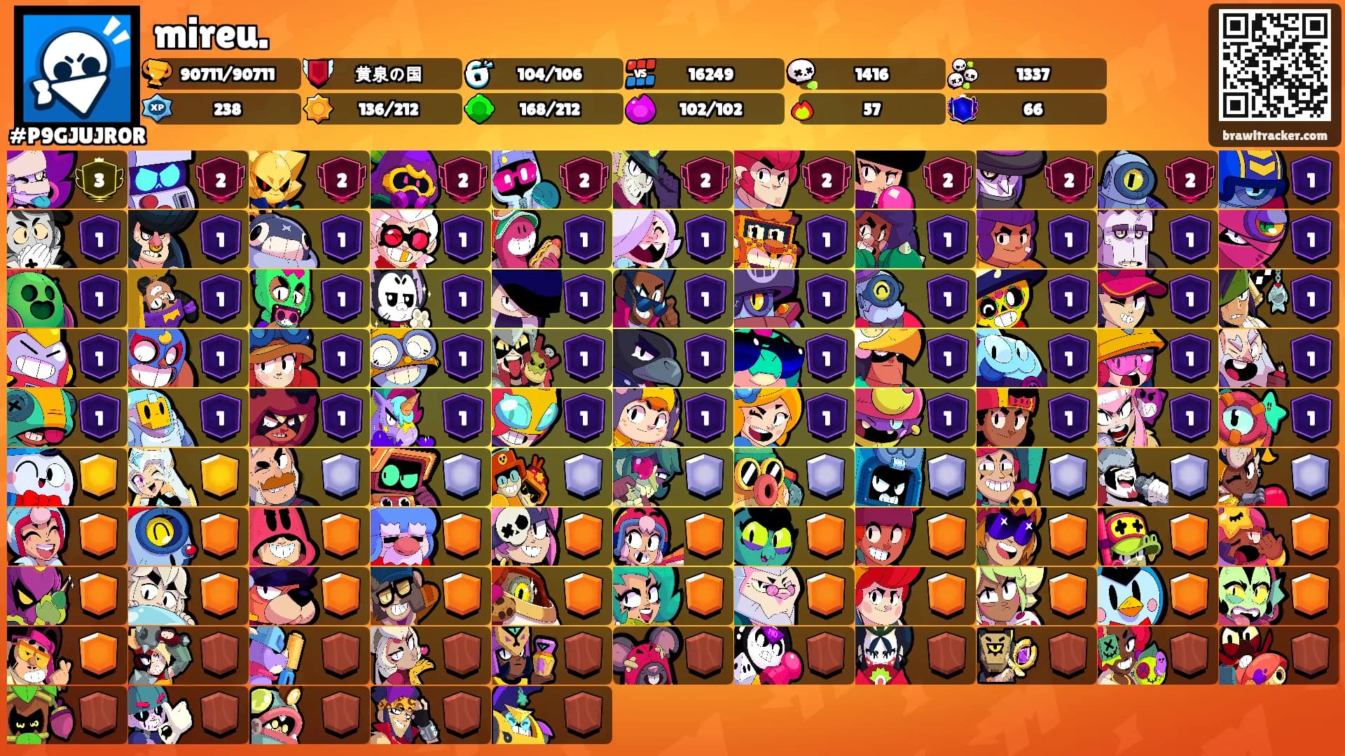 mireu.'s Ranks