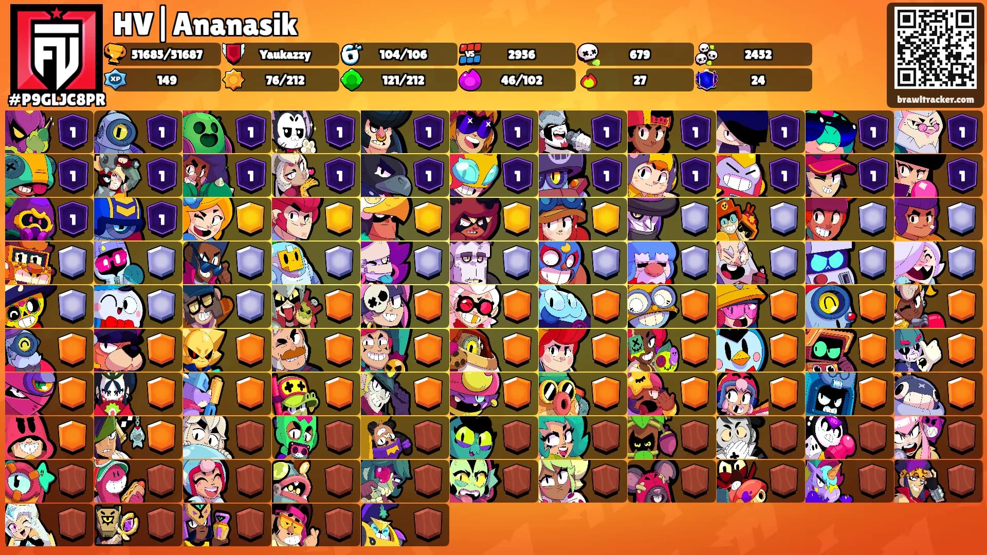 HV|Ananasik's Ranks