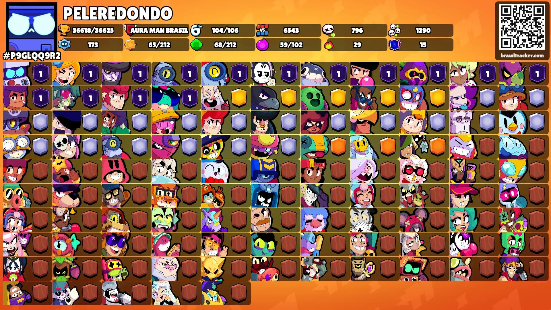 PELEREDONDO's Ranks