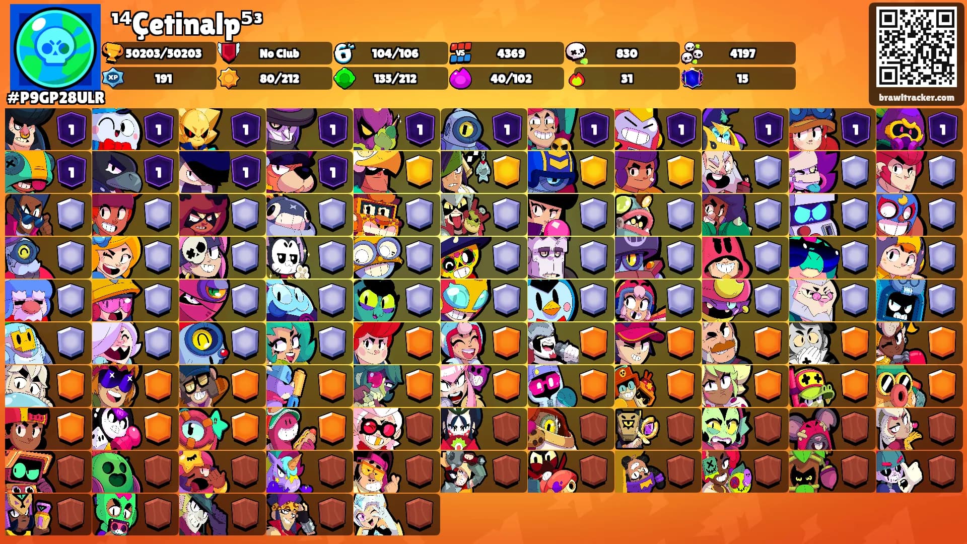 ¹⁴Çetinalp⁵³'s Ranks