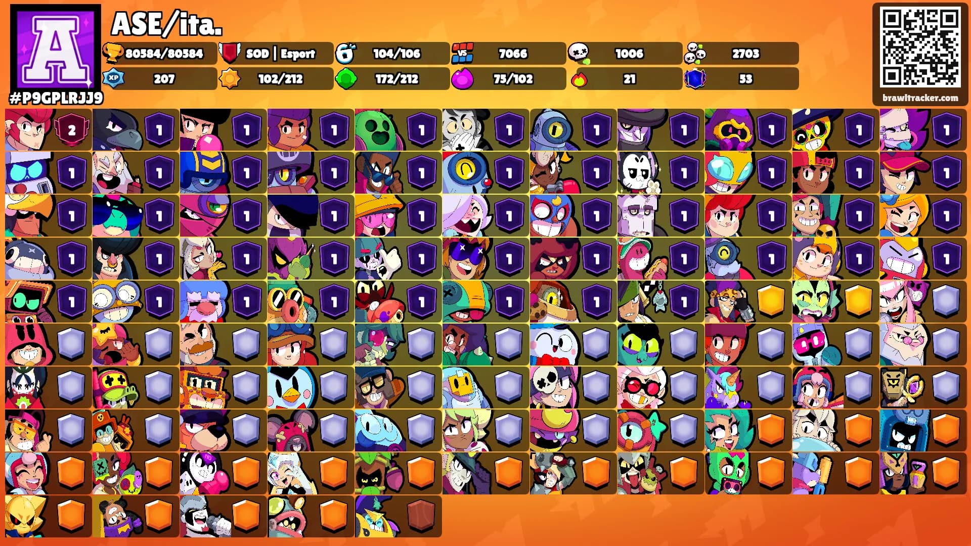ASE/ita.'s Ranks