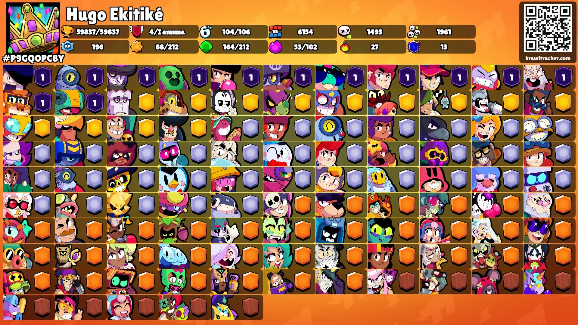 Hugo Ekitiké's Ranks