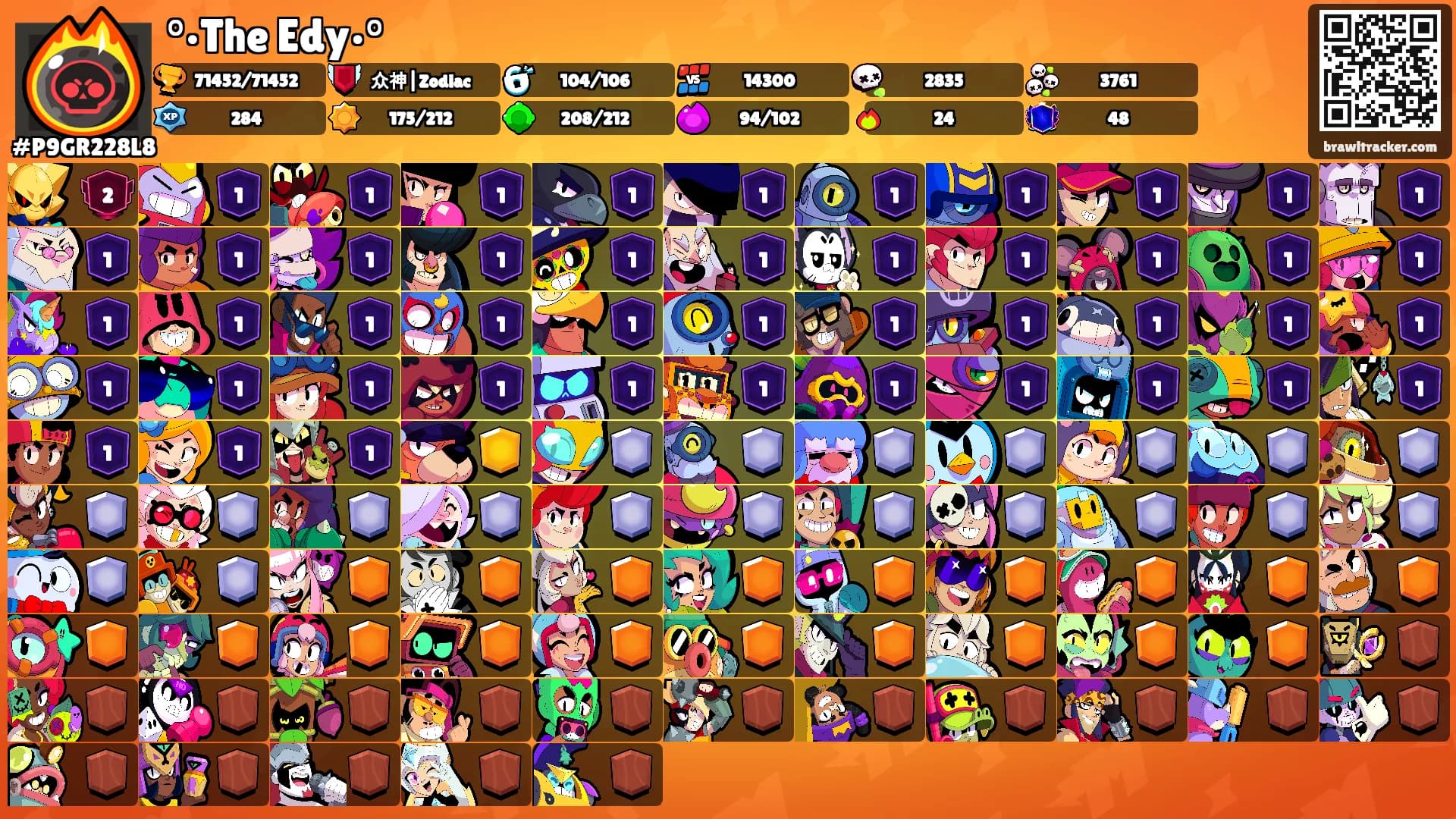 °•The Edy•°'s Ranks