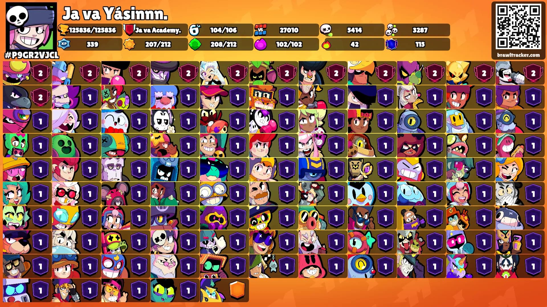 Ja va Yásinnn.'s Ranks