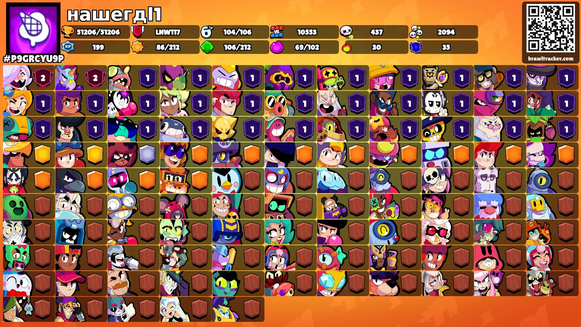 нашегдӀ1's Ranks