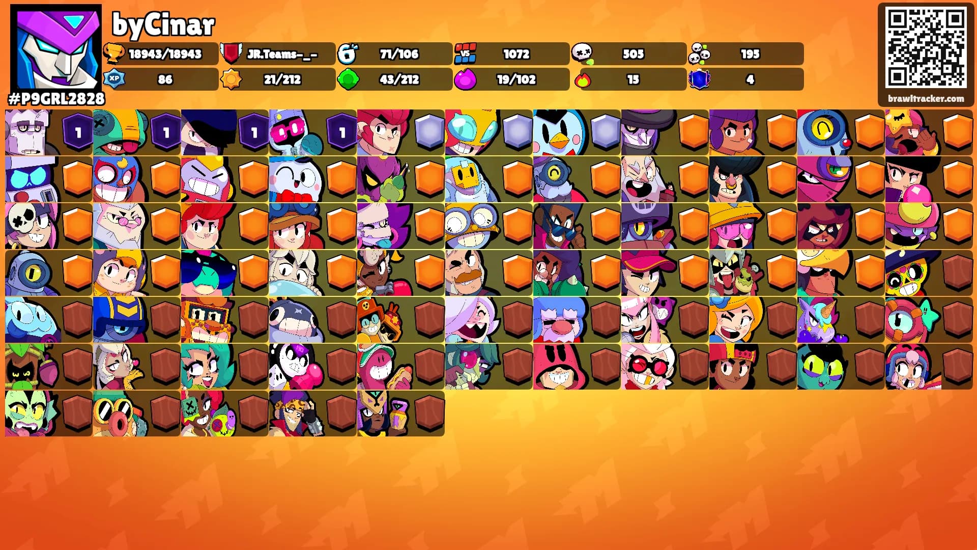 byCinar's Ranks