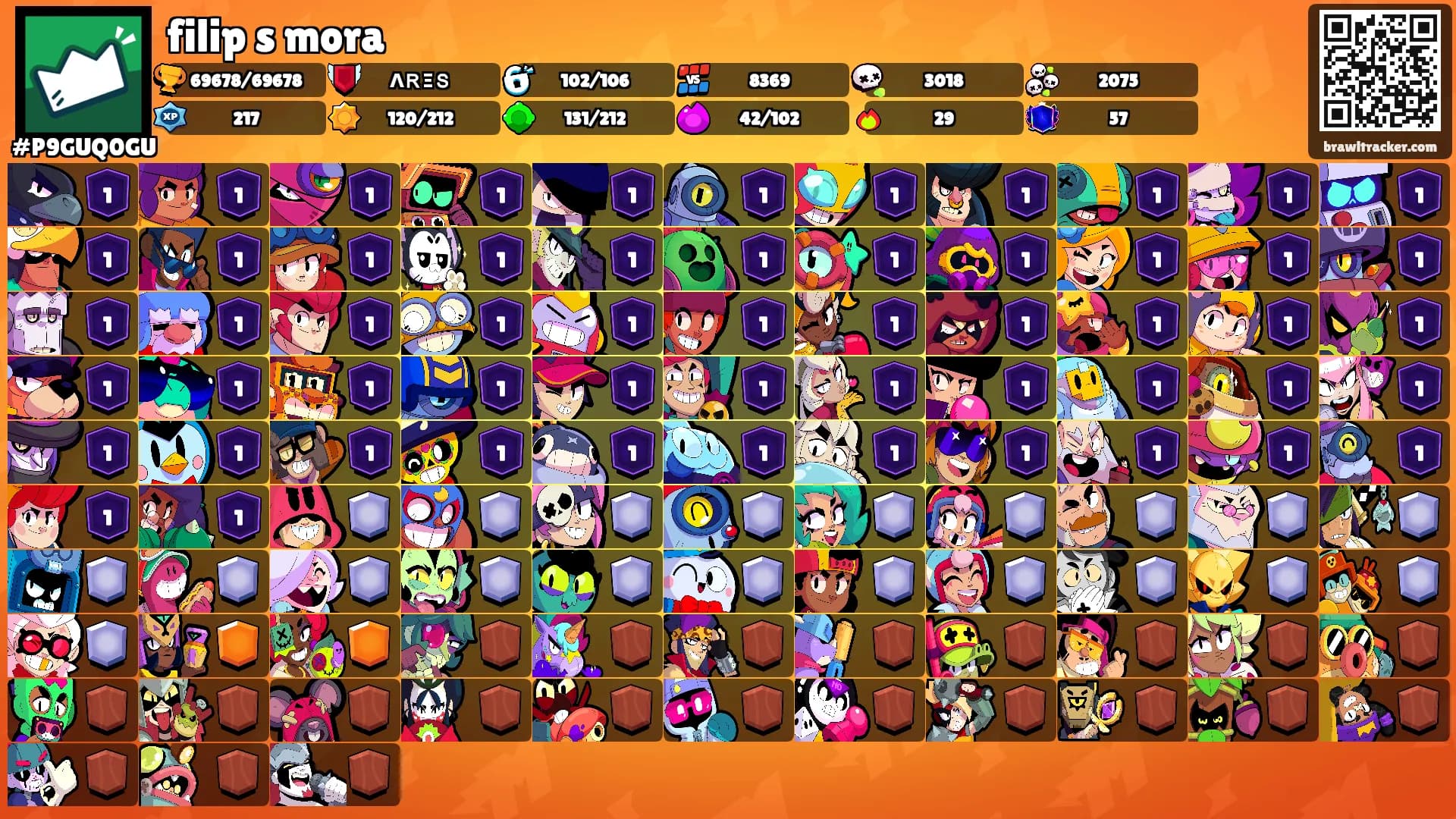 filip s mora's Ranks