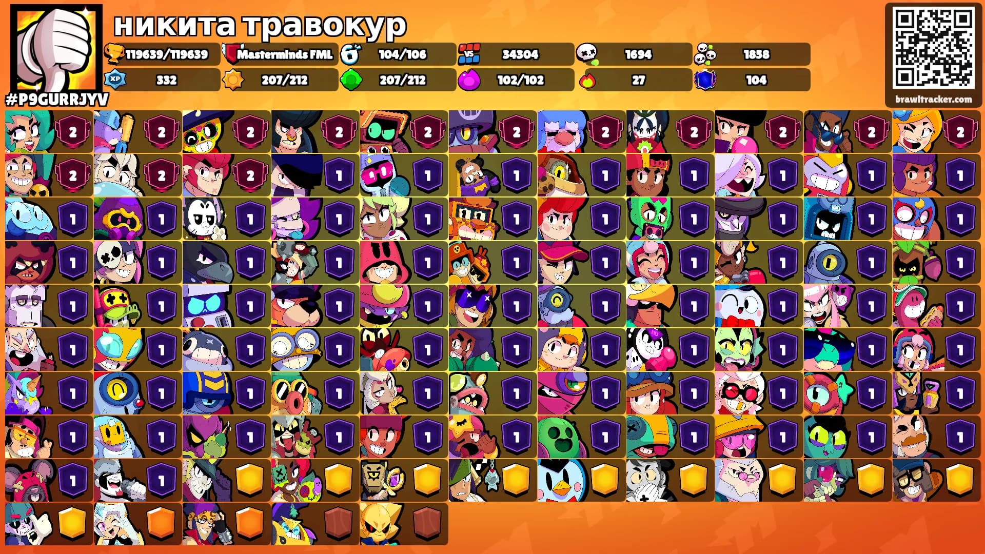 никита травокур's Ranks