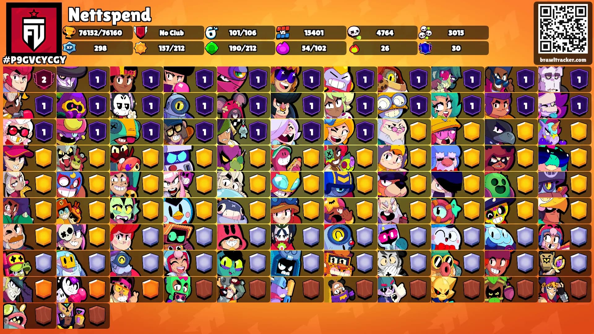 Nettspend's Ranks