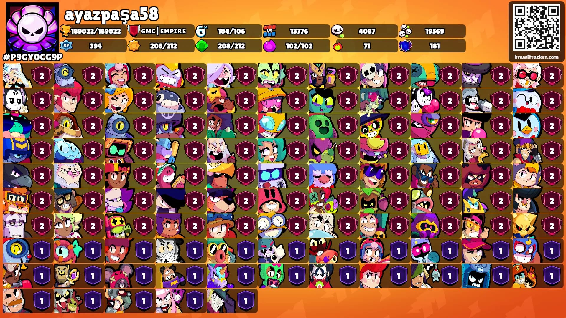 ayazpaşa58's Ranks