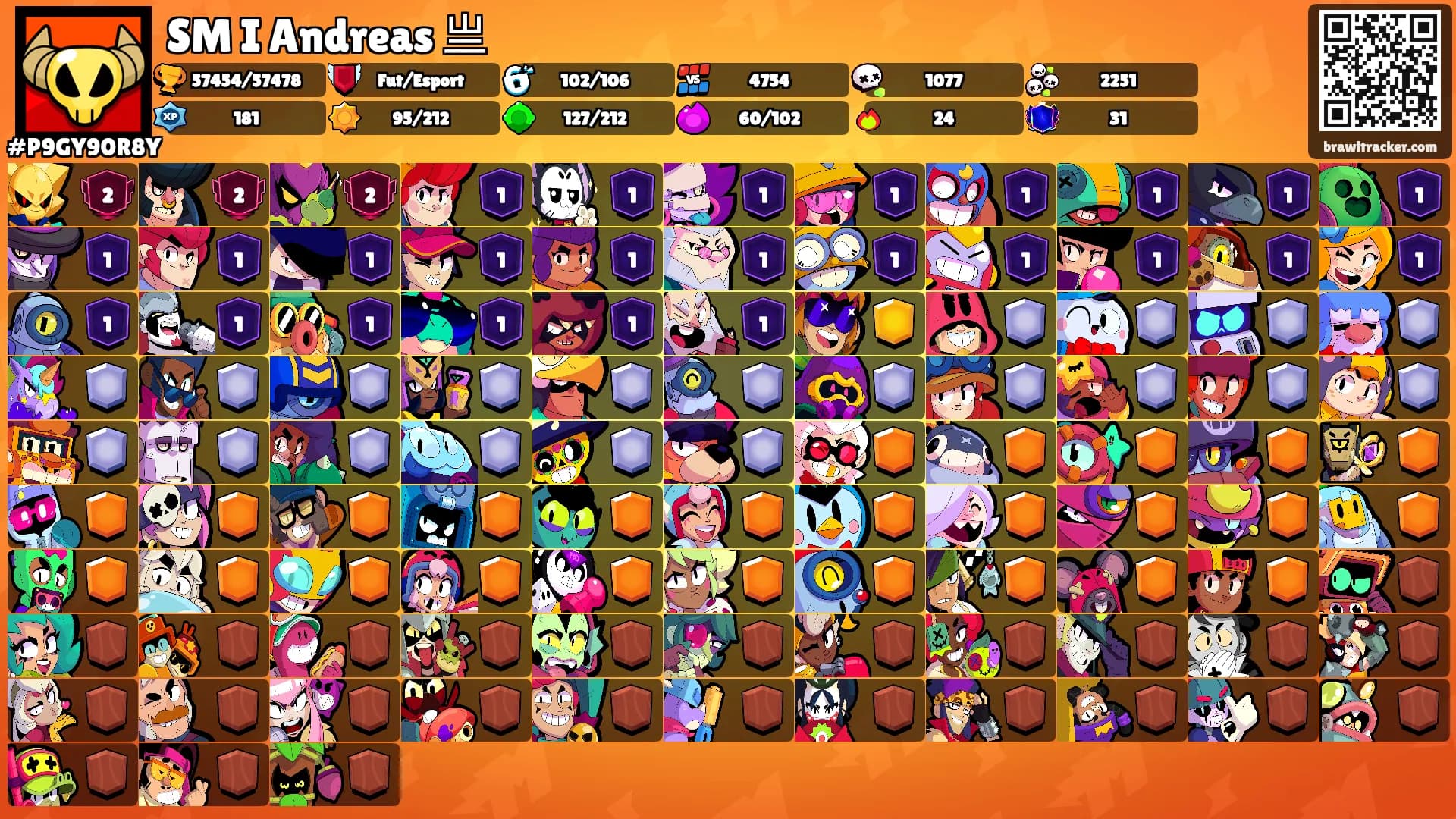 SM I Andreas 亗's Ranks