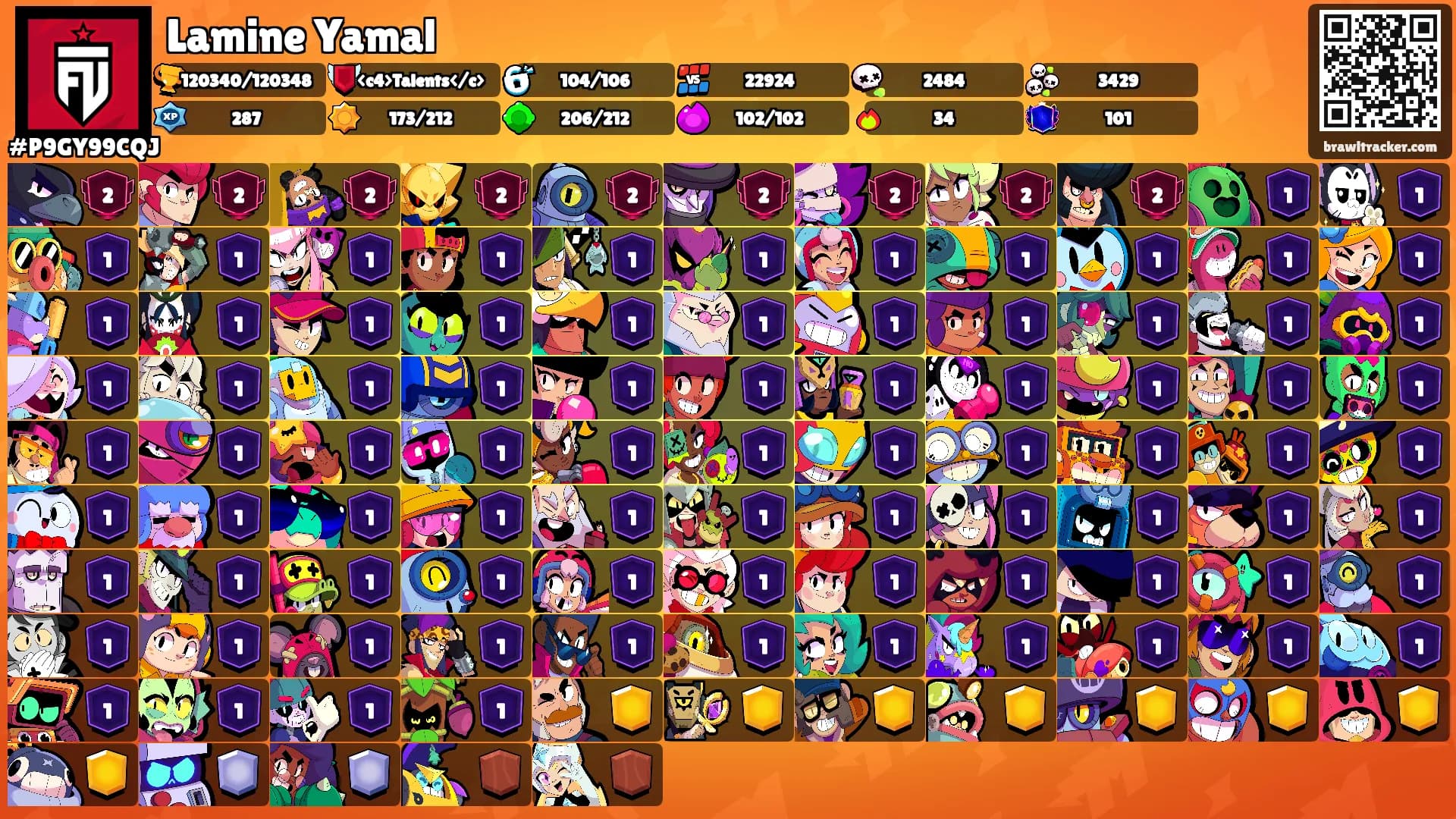 Lamine Yamal's Ranks