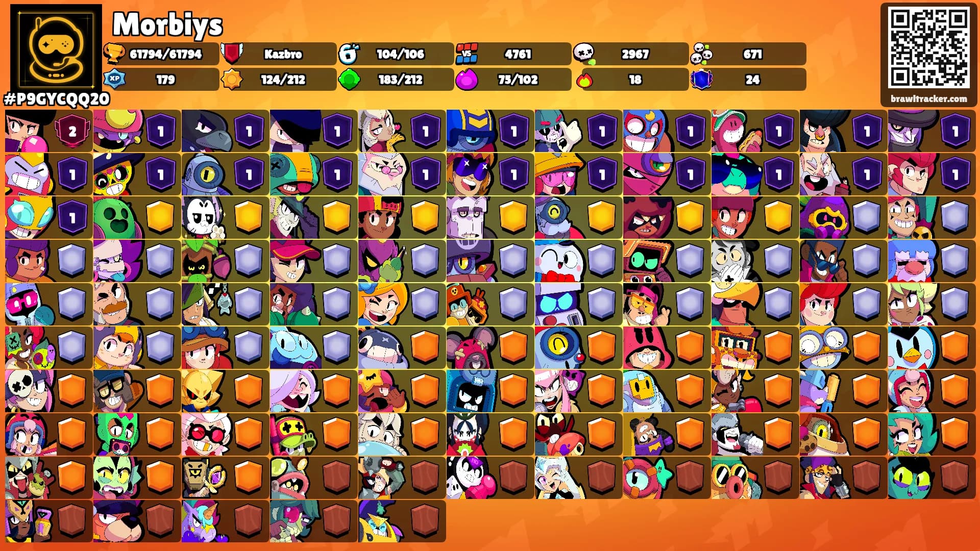 Morbiys's Ranks
