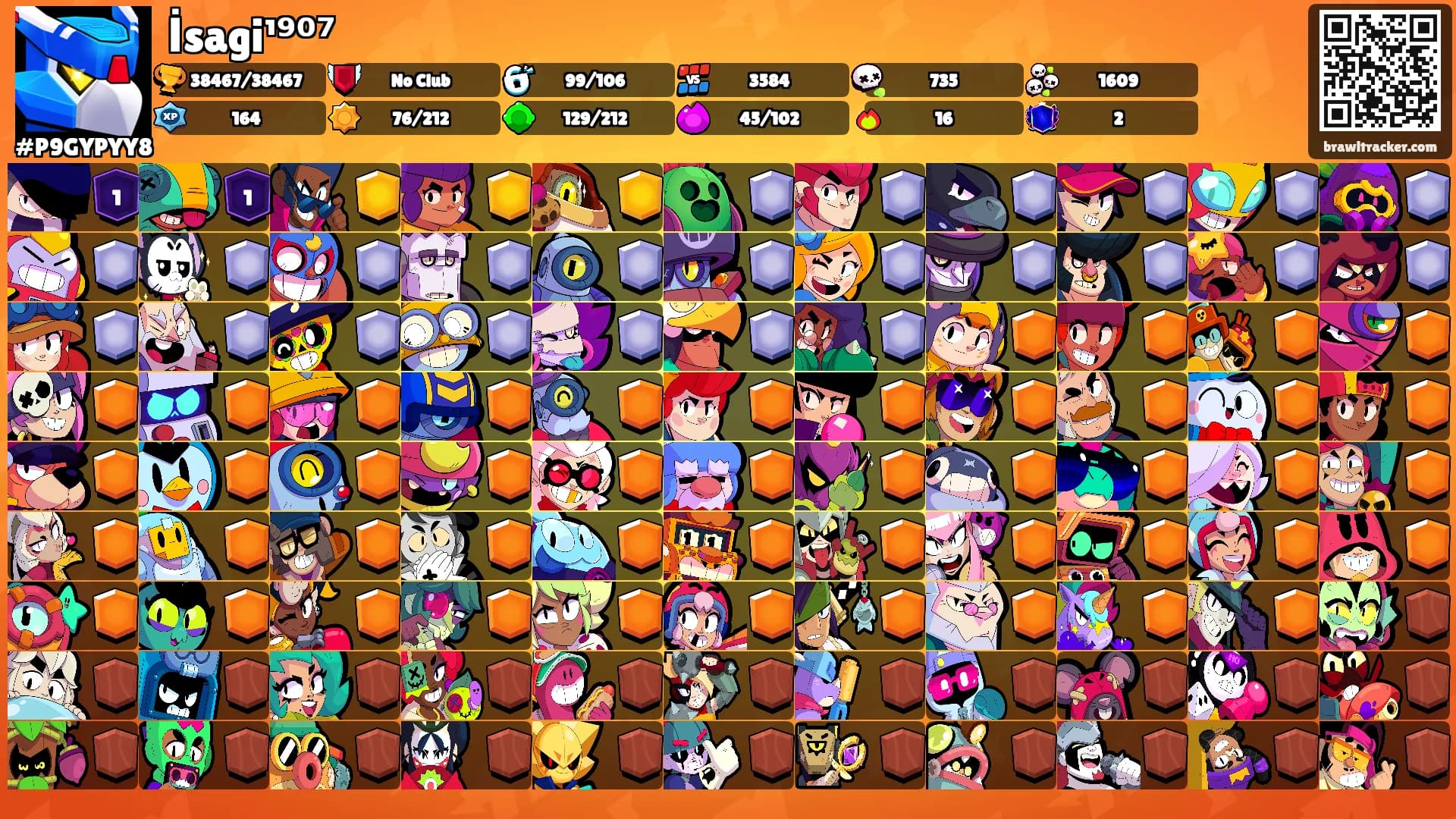 İsagi¹⁹⁰⁷'s Ranks