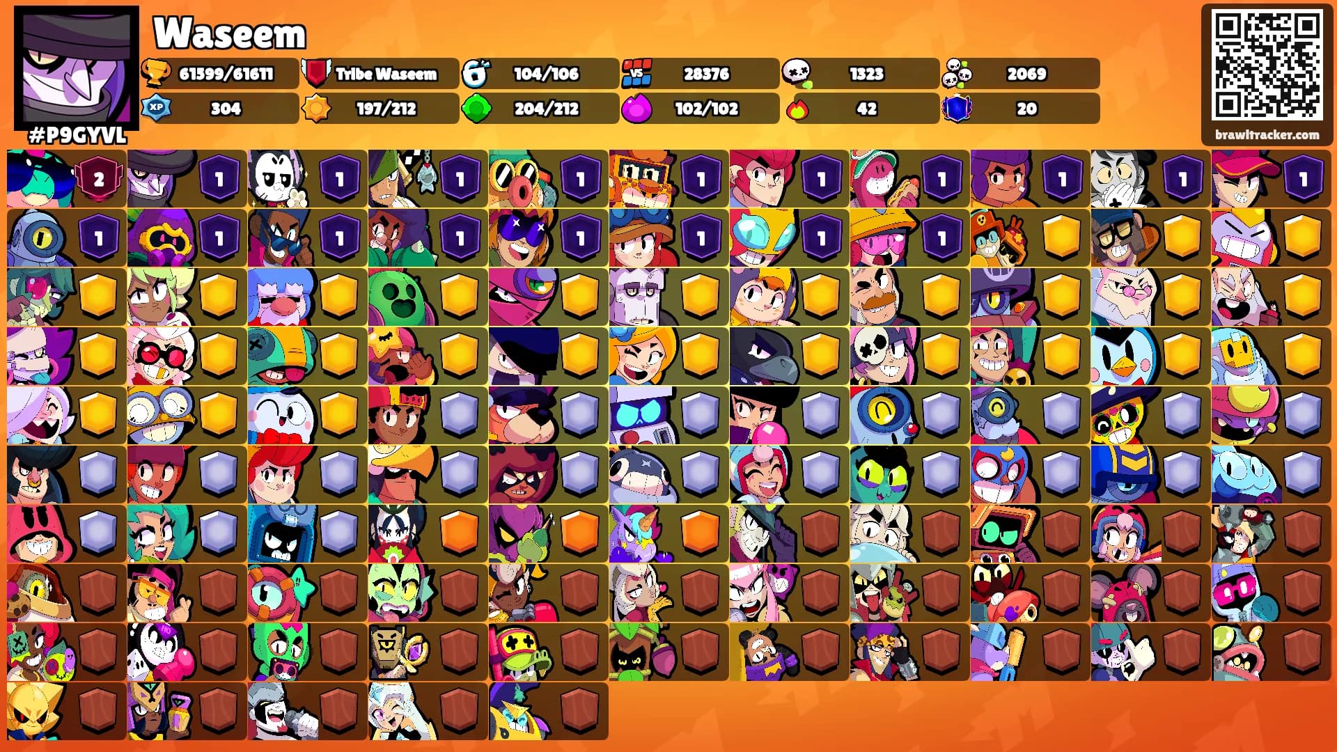 Waseem's Ranks